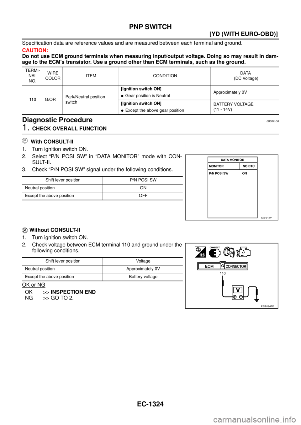 NISSAN X-TRAIL 2005  Service Repair Manual EC-1324
[YD (WITH EURO-OBD)]
PNP SWITCH
 
Specification data are reference values and are measured between each terminal and ground.
CAUTION:
Do not use ECM ground terminals when measuring input/outpu