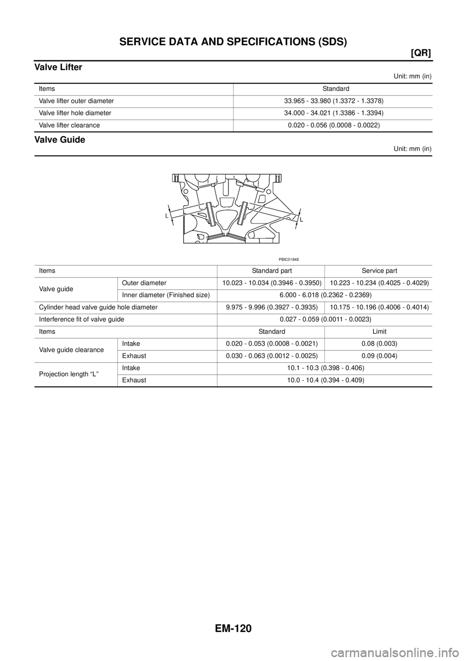 NISSAN X-TRAIL 2005  Service Repair Manual EM-120
[QR]
SERVICE DATA AND SPECIFICATIONS (SDS)
 
Valve Lifter
Unit: mm (in)
Valve Guide
Unit: mm (in) Items                                               Standard
Valve lifter outer diameter 33.965