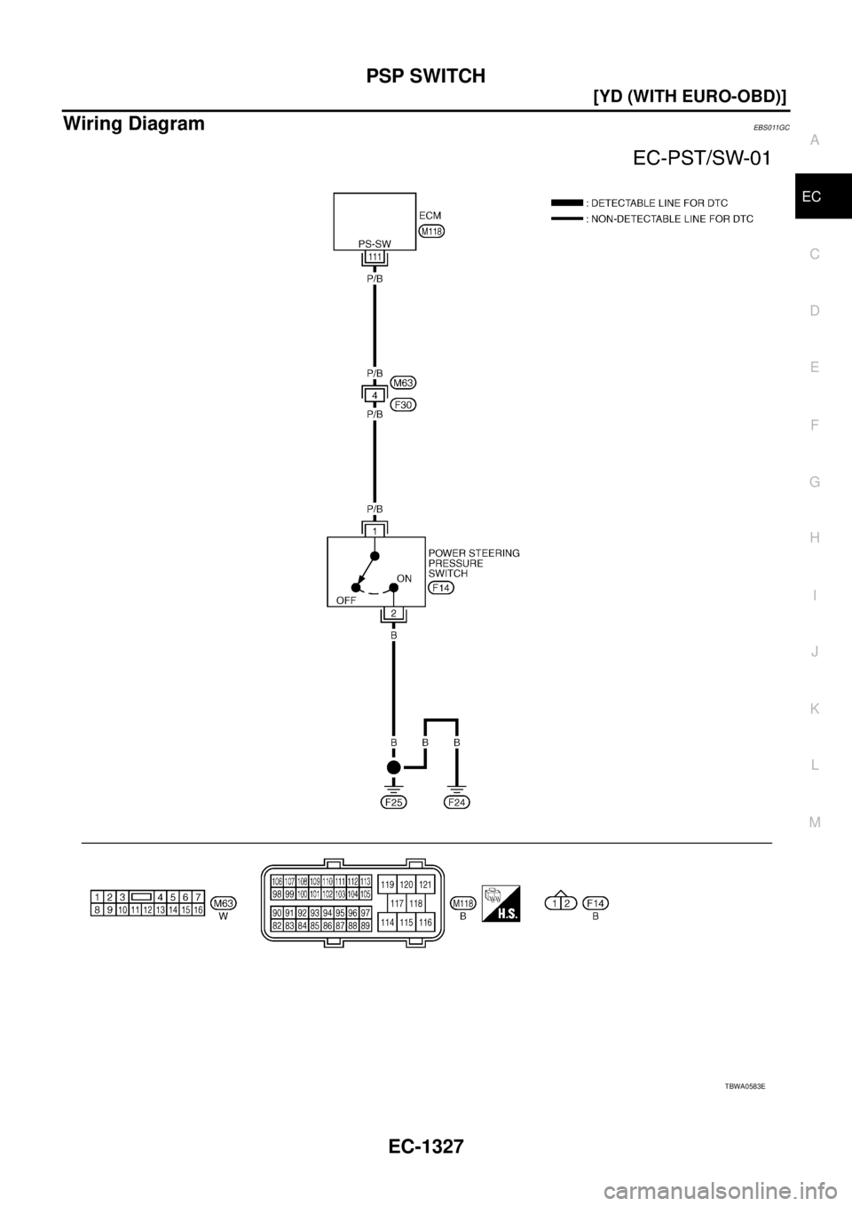NISSAN X-TRAIL 2005  Service Repair Manual PSP SWITCH
EC-1327
[YD (WITH EURO-OBD)]
C
D
E
F
G
H
I
J
K
L
MA
EC
 
Wiring DiagramEBS011GC
TBWA0583E 