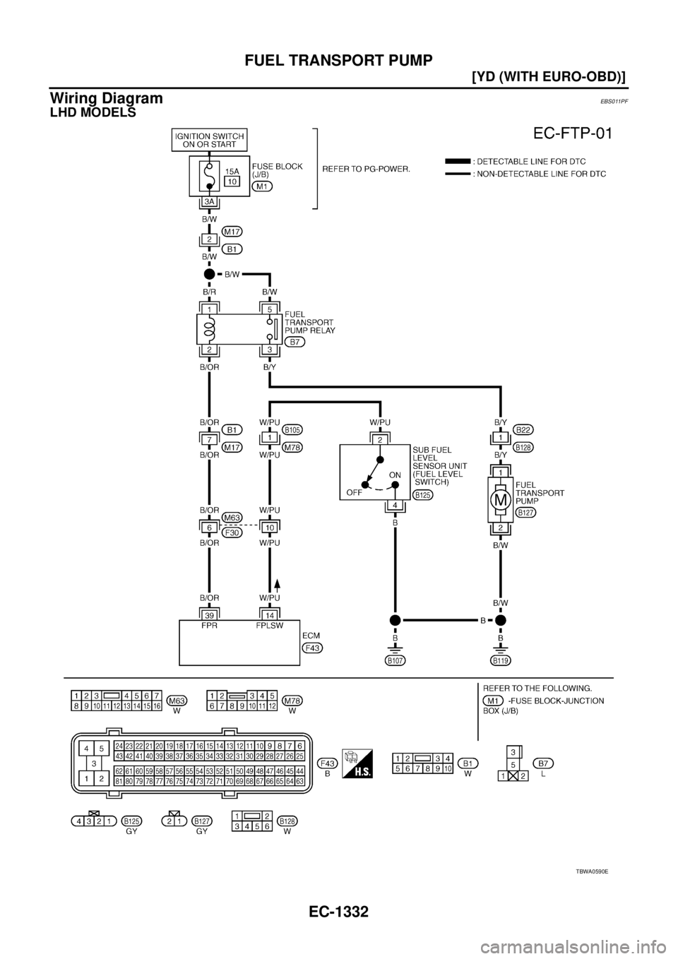 NISSAN X-TRAIL 2005  Service Repair Manual EC-1332
[YD (WITH EURO-OBD)]
FUEL TRANSPORT PUMP
 
Wiring DiagramEBS011PF
LHD MODELS
TBWA0590E 