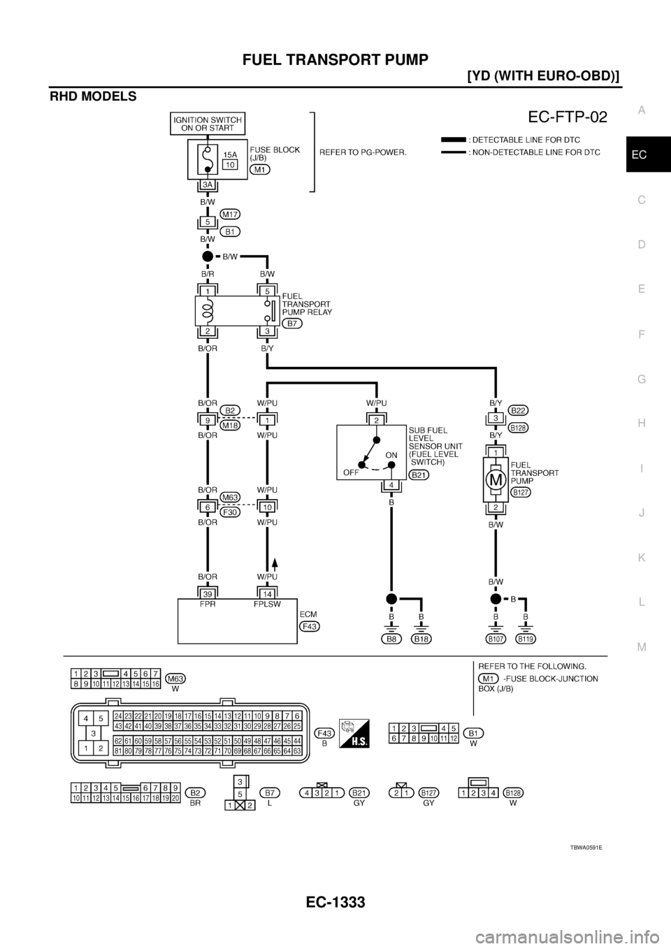 NISSAN X-TRAIL 2005  Service Repair Manual FUEL TRANSPORT PUMP
EC-1333
[YD (WITH EURO-OBD)]
C
D
E
F
G
H
I
J
K
L
MA
EC
 
RHD MODELS
TBWA0591E 