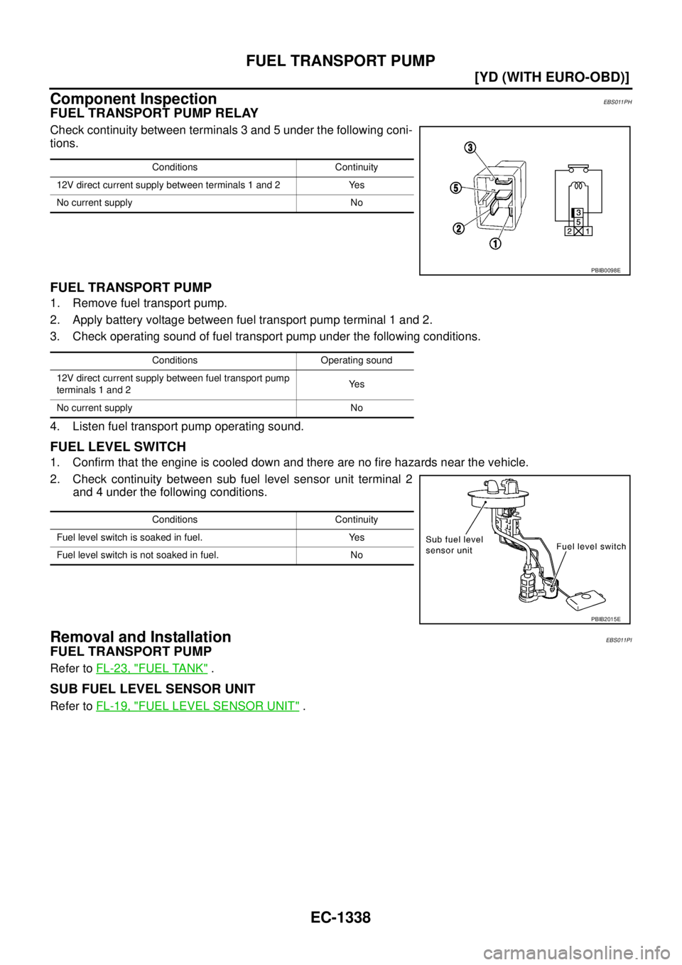 NISSAN X-TRAIL 2005  Service Repair Manual EC-1338
[YD (WITH EURO-OBD)]
FUEL TRANSPORT PUMP
 
Component InspectionEBS011PH
FUEL TRANSPORT PUMP RELAY
Check continuity between terminals 3 and 5 under the following coni-
tions.
FUEL TRANSPORT PUM
