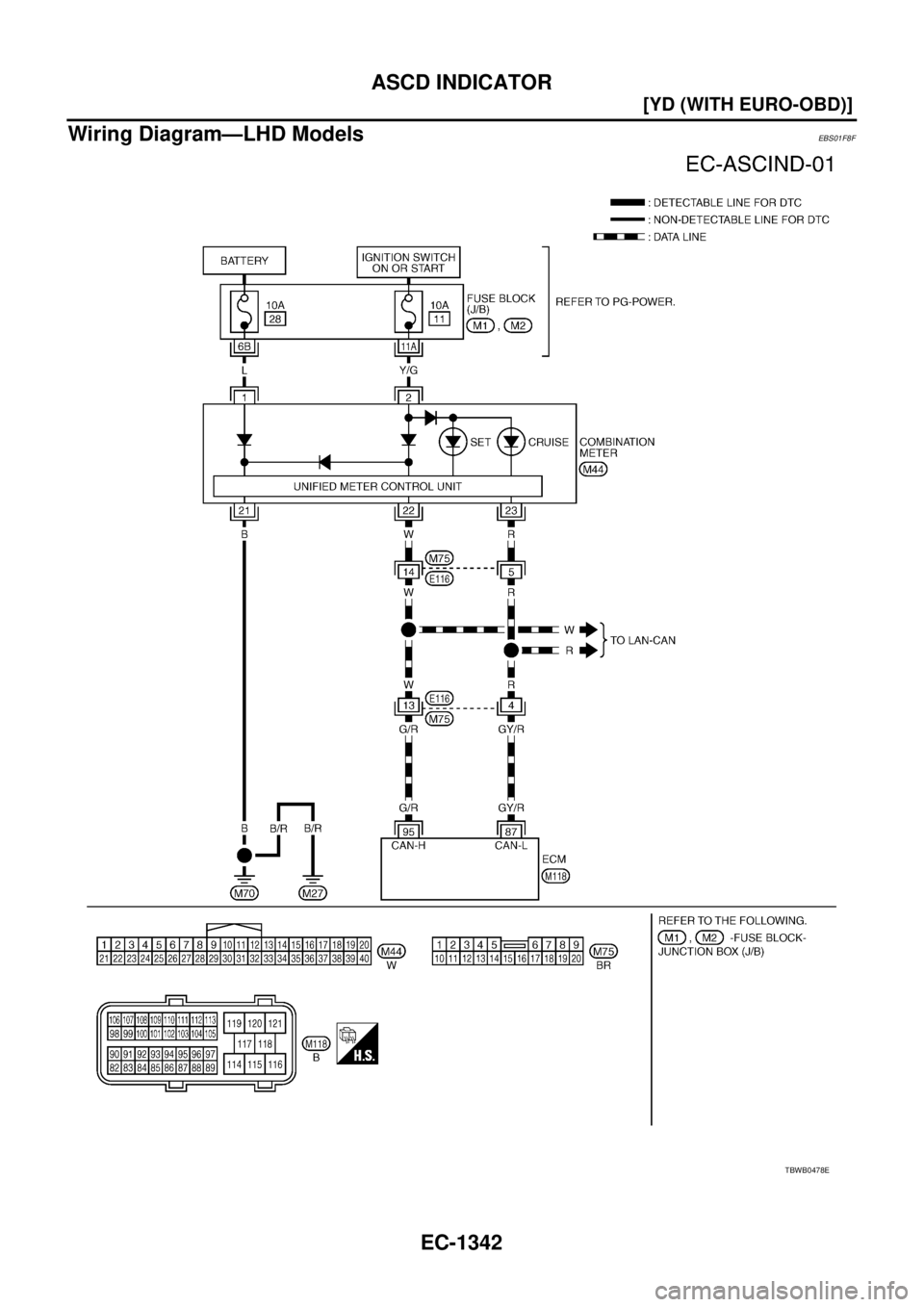 NISSAN X-TRAIL 2005  Service Repair Manual EC-1342
[YD (WITH EURO-OBD)]
ASCD INDICATOR
 
Wiring Diagram—LHD ModelsEBS01F8F
TBWB0478E 