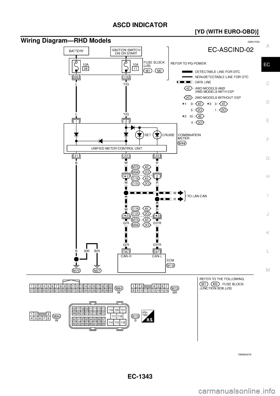 NISSAN X-TRAIL 2005  Service Repair Manual ASCD INDICATOR
EC-1343
[YD (WITH EURO-OBD)]
C
D
E
F
G
H
I
J
K
L
MA
EC
 
Wiring Diagram—RHD ModelsEBS01F8G
TBWB0647E 