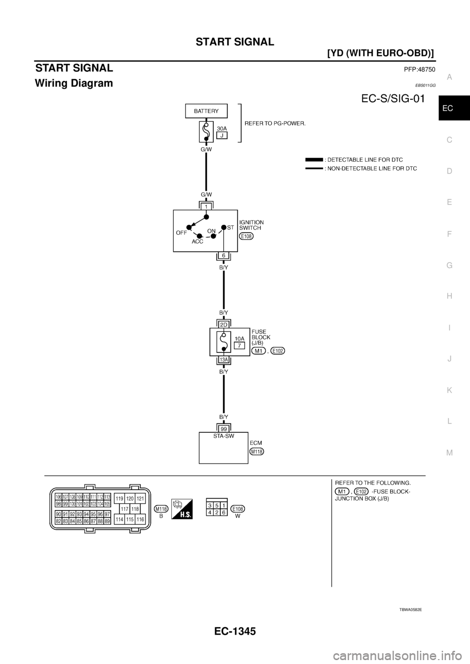 NISSAN X-TRAIL 2005  Service Repair Manual START SIGNAL
EC-1345
[YD (WITH EURO-OBD)]
C
D
E
F
G
H
I
J
K
L
MA
EC
 
START SIGNALPFP:48750
Wiring DiagramEBS011GG
TBWA0582E 