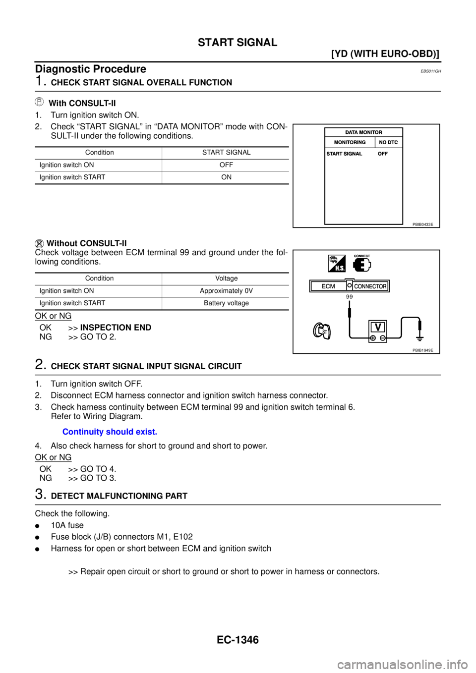 NISSAN X-TRAIL 2005  Service Repair Manual EC-1346
[YD (WITH EURO-OBD)]
START SIGNAL
 
Diagnostic ProcedureEBS011GH
1. CHECK START SIGNAL OVERALL FUNCTION
 With CONSULT-II
1. Turn ignition switch ON.
2. Check “START SIGNAL” in “DATA MONI