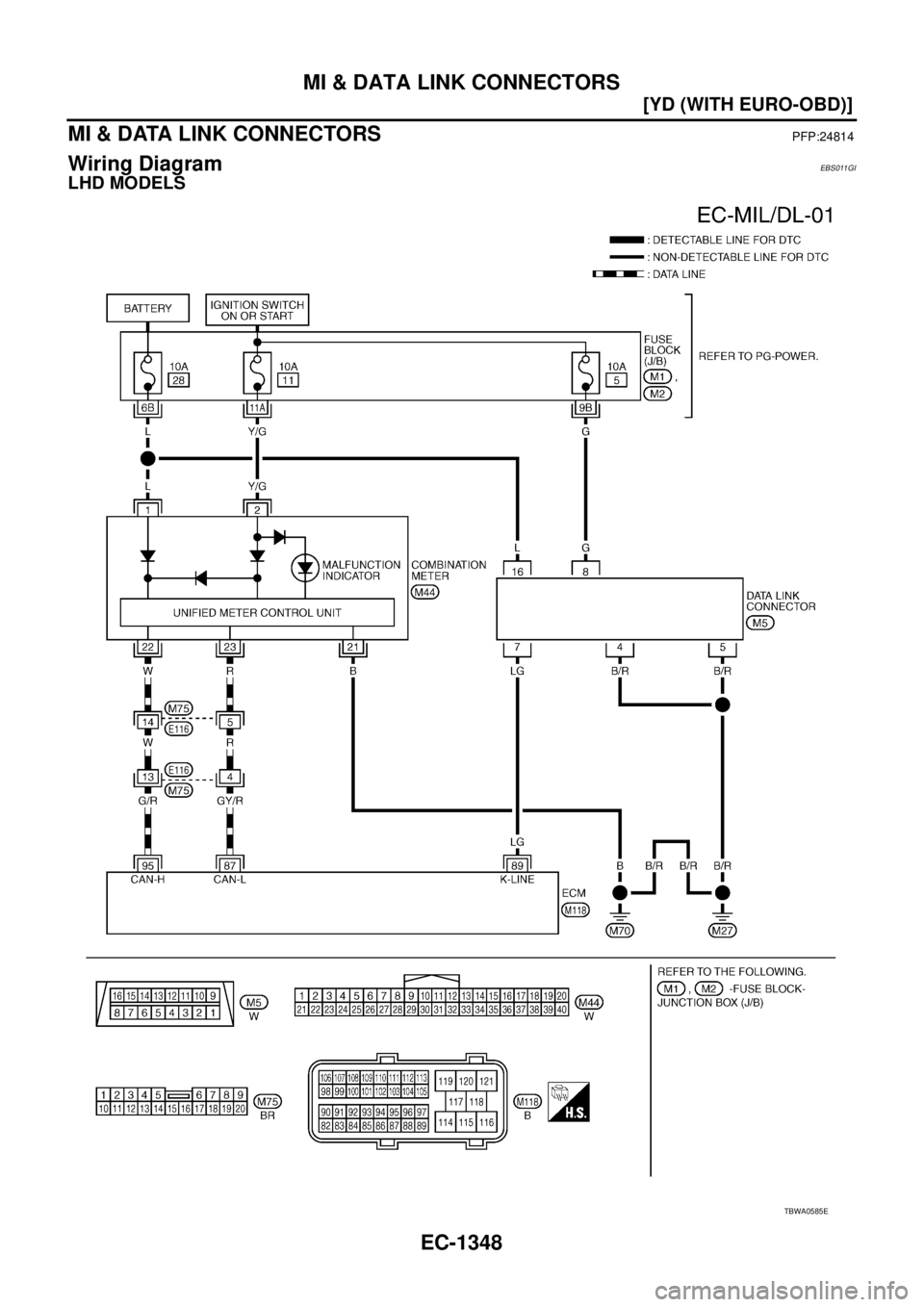NISSAN X-TRAIL 2005  Service Repair Manual EC-1348
[YD (WITH EURO-OBD)]
MI & DATA LINK CONNECTORS
 
MI & DATA LINK CONNECTORSPFP:24814
Wiring DiagramEBS011GI
LHD MODELS
TBWA0585E 