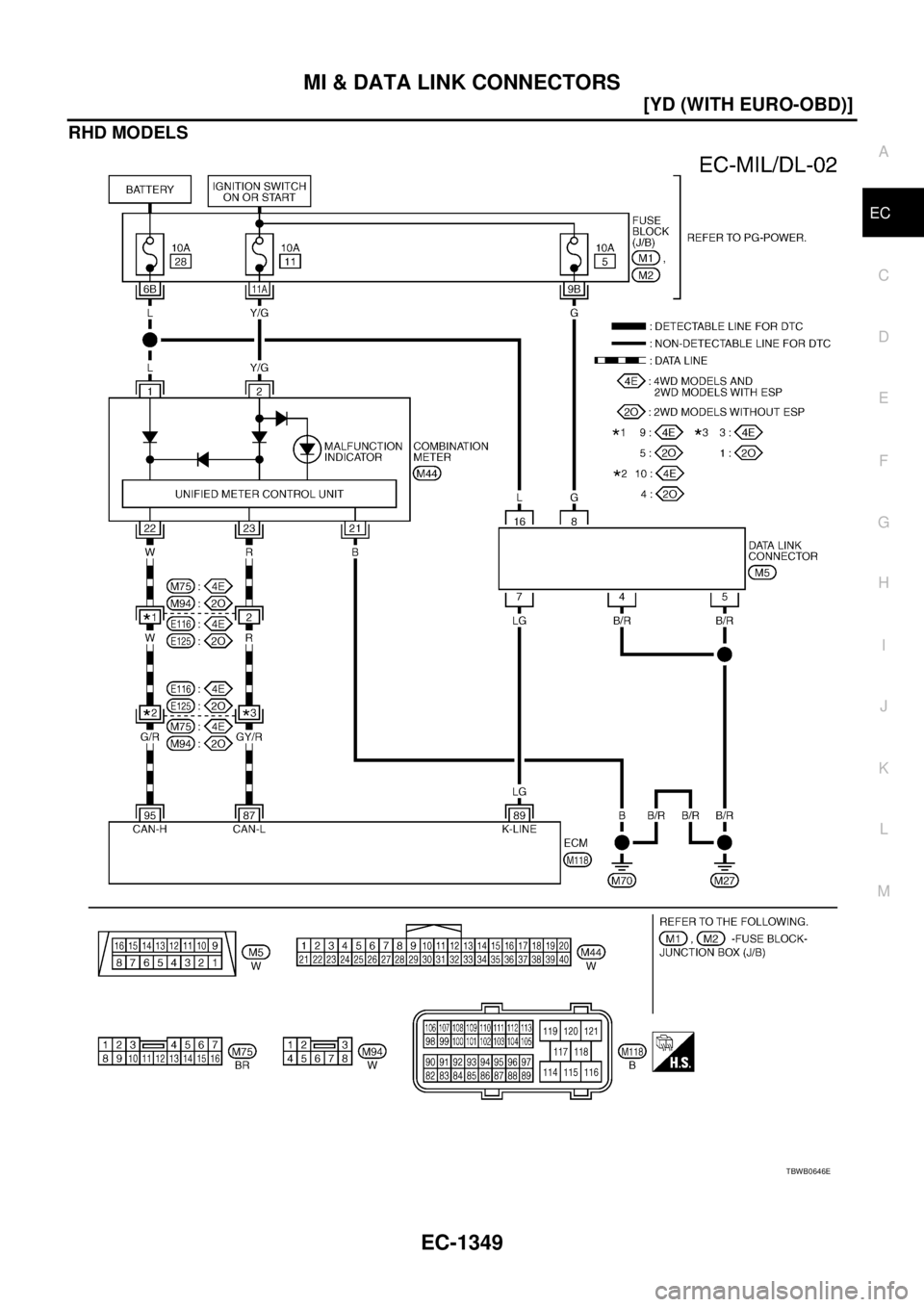 NISSAN X-TRAIL 2005  Service Repair Manual MI & DATA LINK CONNECTORS
EC-1349
[YD (WITH EURO-OBD)]
C
D
E
F
G
H
I
J
K
L
MA
EC
 
RHD MODELS
TBWB0646E 