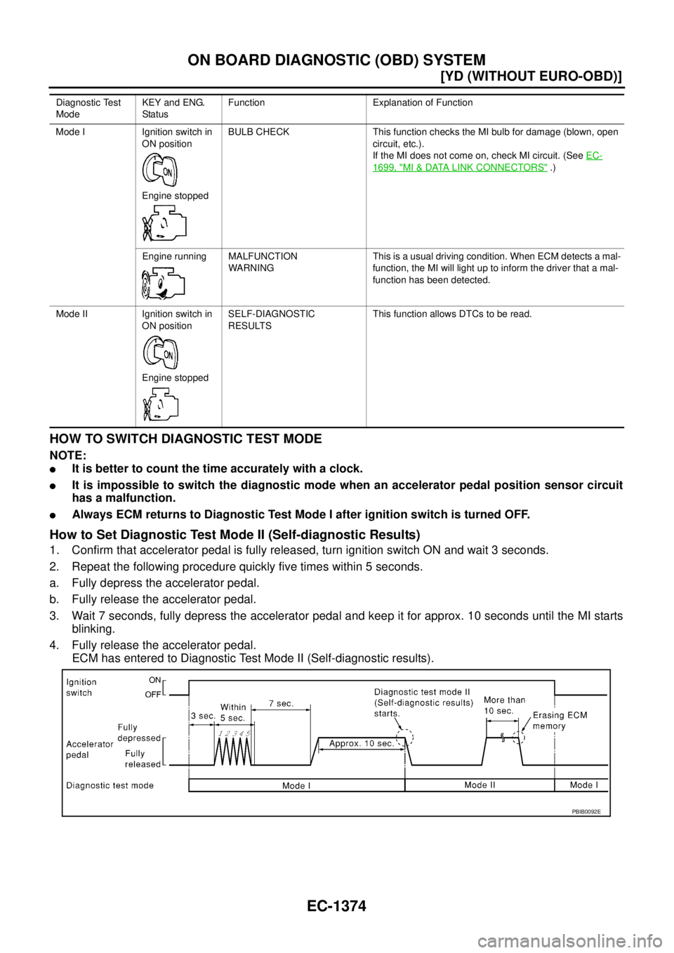 NISSAN X-TRAIL 2005  Service Repair Manual EC-1374
[YD (WITHOUT EURO-OBD)]
ON BOARD DIAGNOSTIC (OBD) SYSTEM
 
HOW TO SWITCH DIAGNOSTIC TEST MODE
NOTE:
It is better to count the time accurately with a clock.
It is impossible to switch the dia