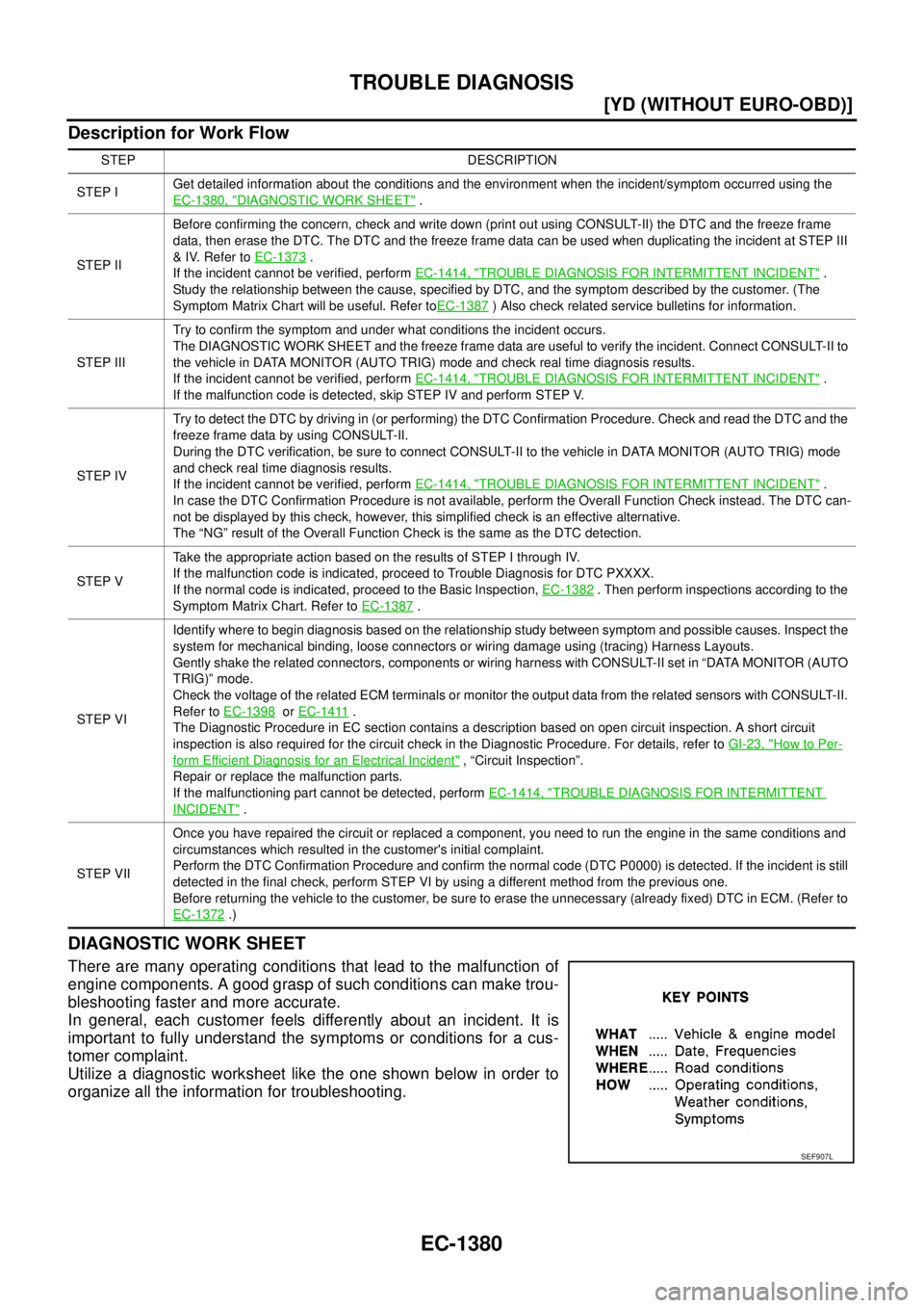 NISSAN X-TRAIL 2005  Service Repair Manual EC-1380
[YD (WITHOUT EURO-OBD)]
TROUBLE DIAGNOSIS
 
Description for Work Flow
DIAGNOSTIC WORK SHEET
There are many operating conditions that lead to the malfunction of
engine components. A good grasp 
