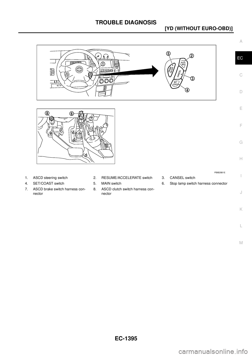 NISSAN X-TRAIL 2005  Service Repair Manual TROUBLE DIAGNOSIS
EC-1395
[YD (WITHOUT EURO-OBD)]
C
D
E
F
G
H
I
J
K
L
MA
EC
 
1. ASCD steering switch 2. RESUME/ACCELERATE switch 3. CANSEL switch
4. SET/COAST switch 5. MAIN switch 6. Stop lamp switc