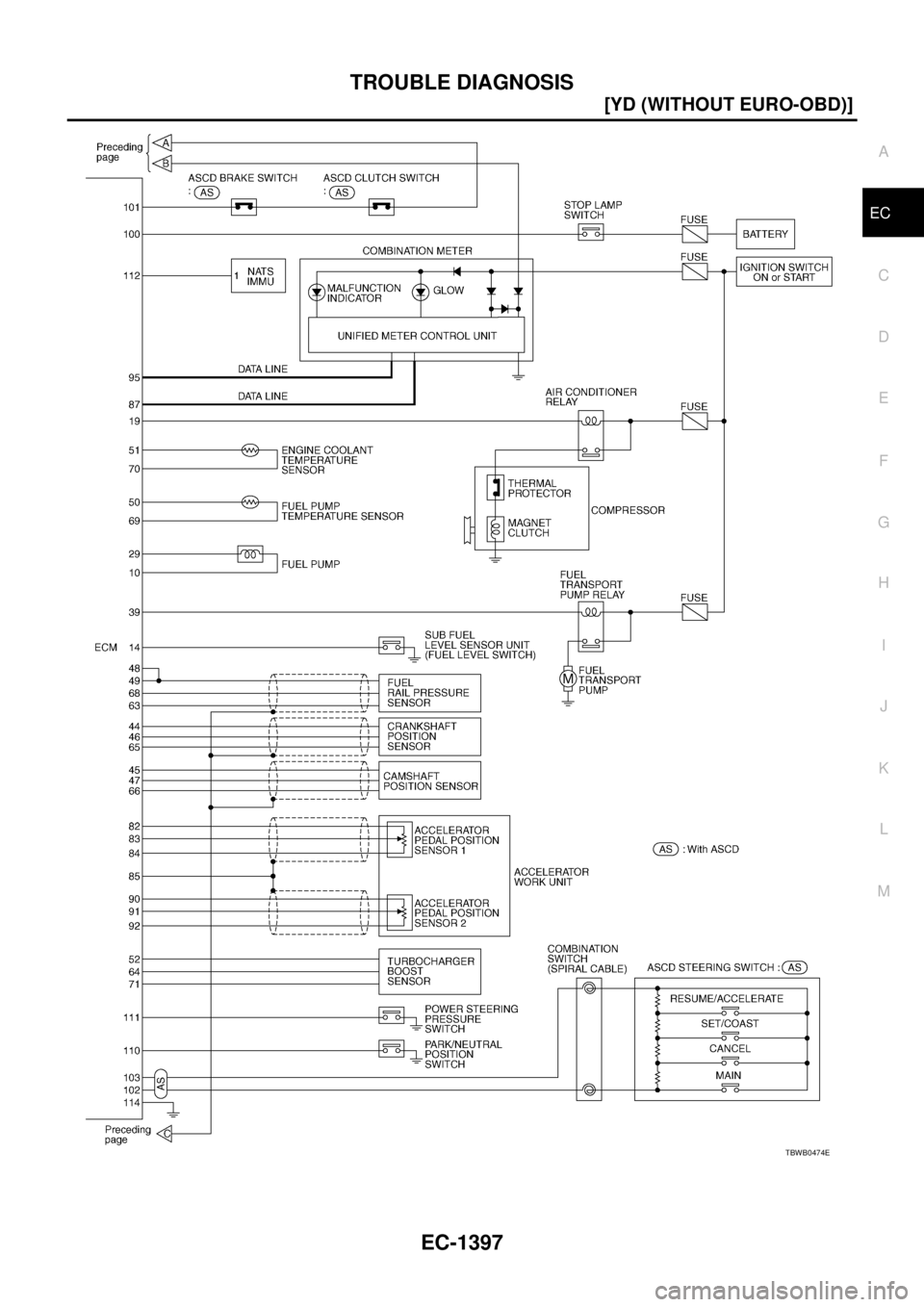 NISSAN X-TRAIL 2005  Service Repair Manual TROUBLE DIAGNOSIS
EC-1397
[YD (WITHOUT EURO-OBD)]
C
D
E
F
G
H
I
J
K
L
MA
EC
 
TBWB0474E 