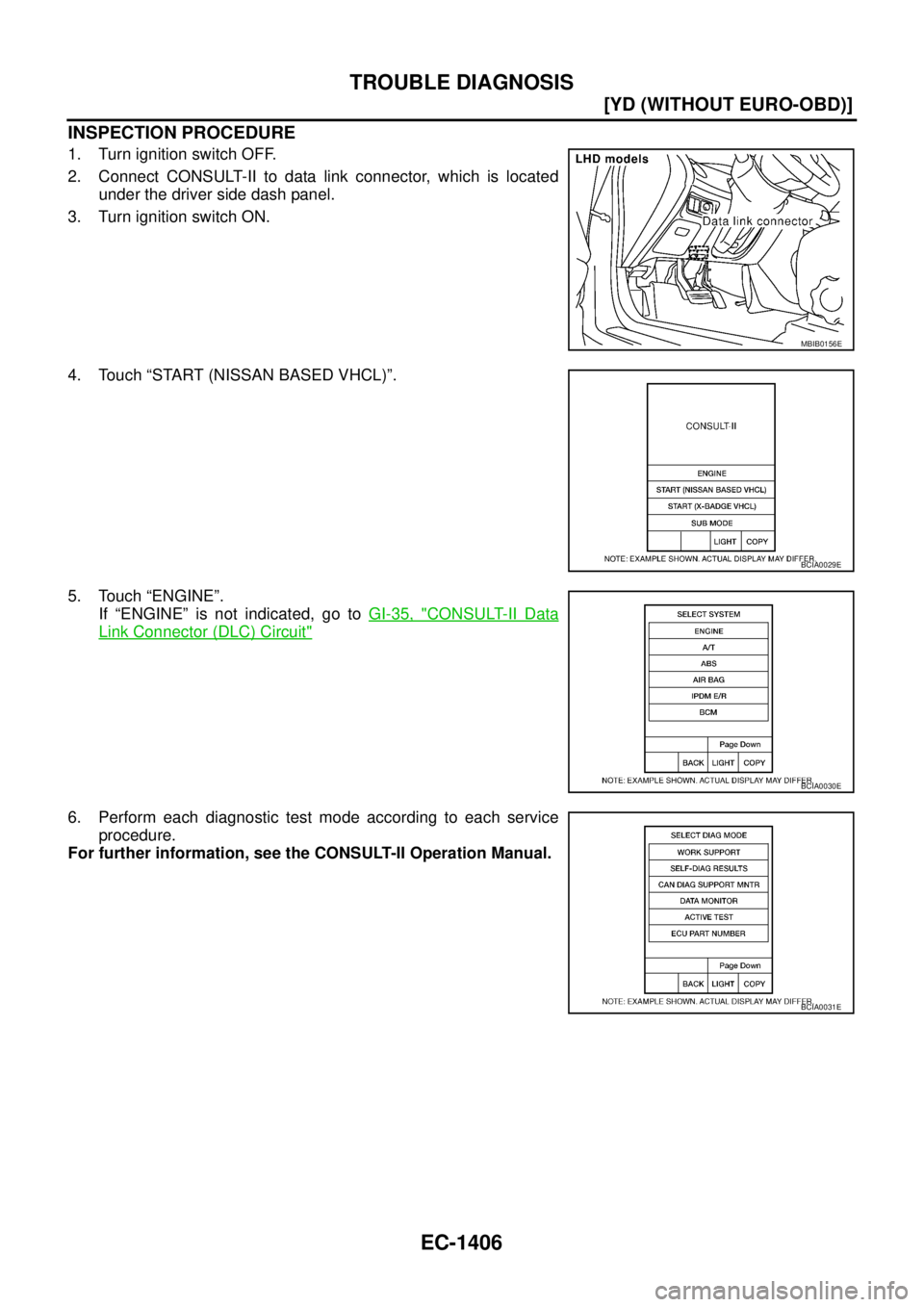 NISSAN X-TRAIL 2005  Service Repair Manual EC-1406
[YD (WITHOUT EURO-OBD)]
TROUBLE DIAGNOSIS
 
INSPECTION PROCEDURE
1. Turn ignition switch OFF.
2. Connect CONSULT-II to data link connector, which is located
under the driver side dash panel.
3