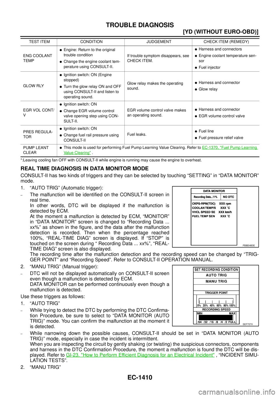 NISSAN X-TRAIL 2005  Service Repair Manual EC-1410
[YD (WITHOUT EURO-OBD)]
TROUBLE DIAGNOSIS
 
*:Leaving cooling fan OFF with CONSULT-II while engine is running may cause the engine to overheat.
REAL TIME DIAGNOSIS IN DATA MONITOR MODE
CONSULT