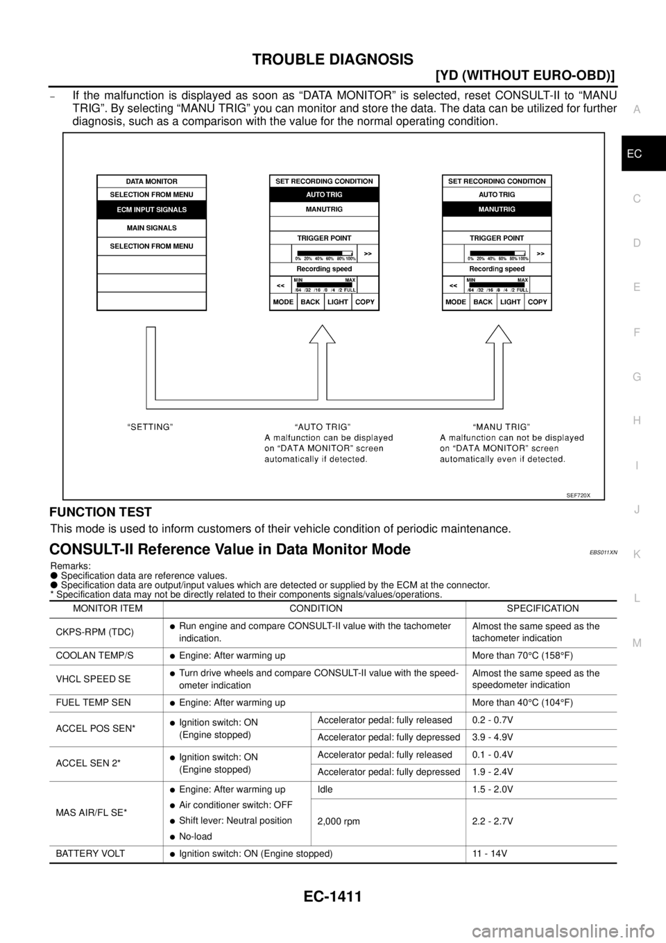 NISSAN X-TRAIL 2005  Service Repair Manual TROUBLE DIAGNOSIS
EC-1411
[YD (WITHOUT EURO-OBD)]
C
D
E
F
G
H
I
J
K
L
MA
EC
 
–If the malfunction is displayed as soon as “DATA MONITOR” is selected, reset CONSULT-II to “MANU
TRIG”. By sele