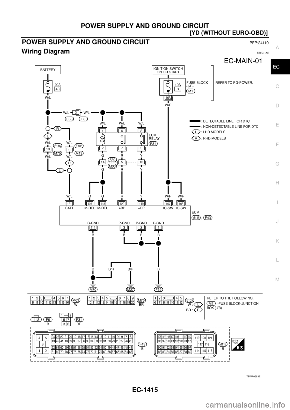 NISSAN X-TRAIL 2005  Service Repair Manual POWER SUPPLY AND GROUND CIRCUIT
EC-1415
[YD (WITHOUT EURO-OBD)]
C
D
E
F
G
H
I
J
K
L
MA
EC
 
POWER SUPPLY AND GROUND CIRCUITPFP:24110
Wiring DiagramEBS011XS
TBWA0563E 