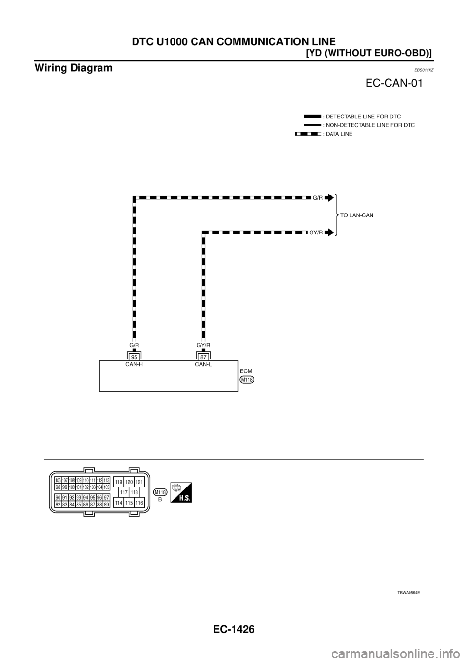 NISSAN X-TRAIL 2005  Service Repair Manual EC-1426
[YD (WITHOUT EURO-OBD)]
DTC U1000 CAN COMMUNICATION LINE
 
Wiring DiagramEBS011XZ
TBWA0564E 