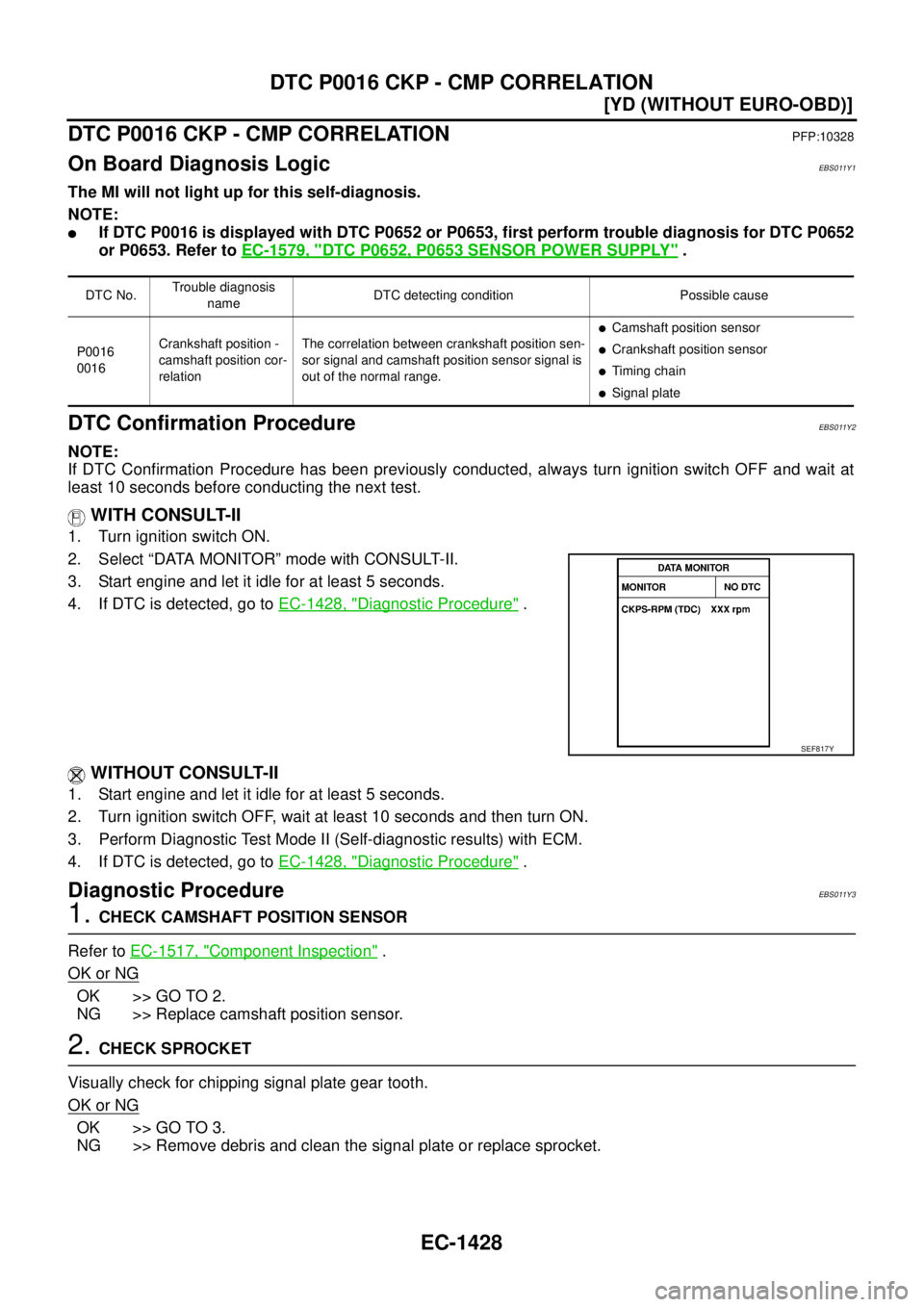 NISSAN X-TRAIL 2005  Service Repair Manual EC-1428
[YD (WITHOUT EURO-OBD)]
DTC P0016 CKP - CMP CORRELATION
 
DTC P0016 CKP - CMP CORRELATIONPFP:10328
On Board Diagnosis LogicEBS011Y1
The MI will not light up for this self-diagnosis.
NOTE:
If 