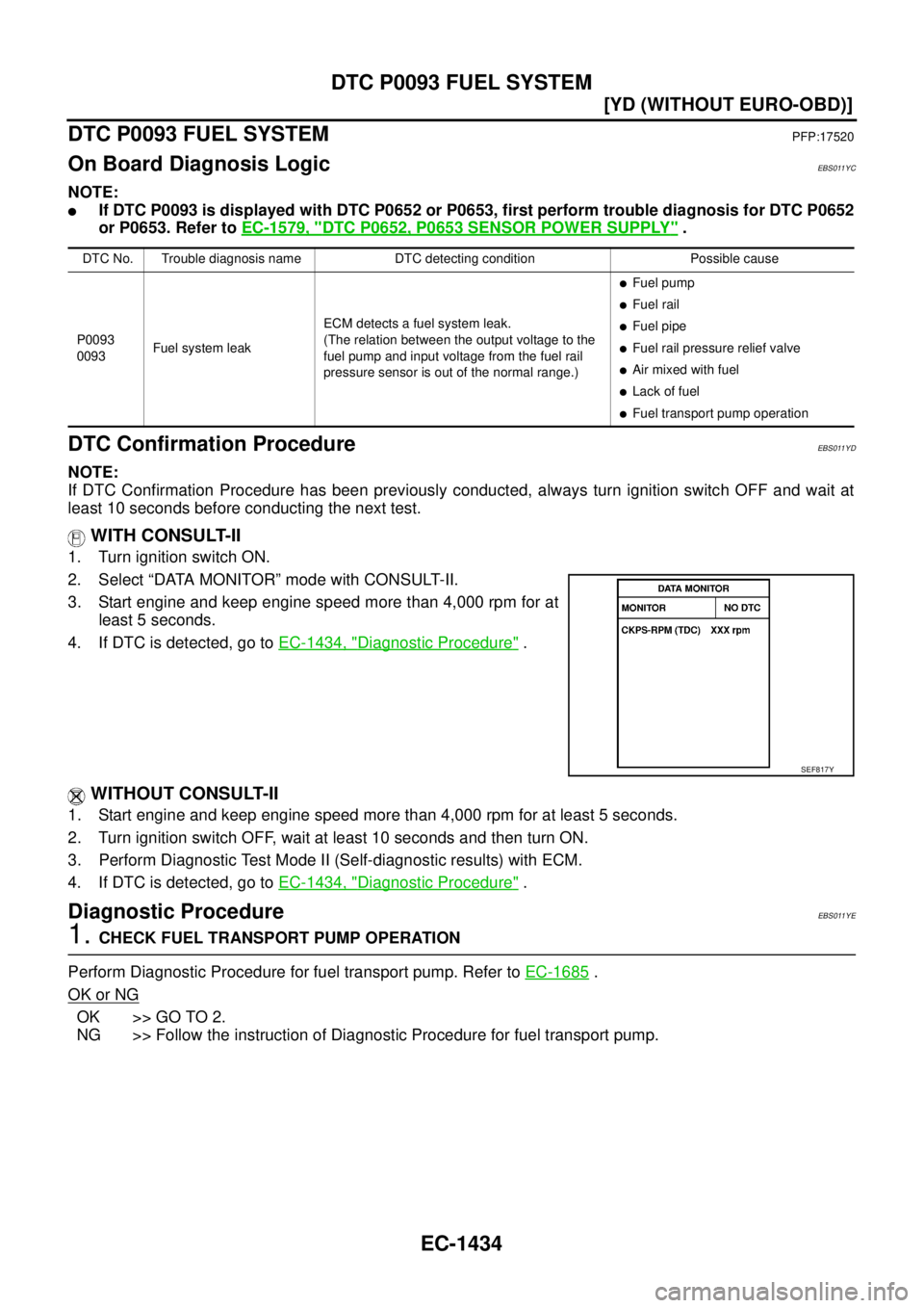 NISSAN X-TRAIL 2005  Service Repair Manual EC-1434
[YD (WITHOUT EURO-OBD)]
DTC P0093 FUEL SYSTEM
 
DTC P0093 FUEL SYSTEMPFP:17520
On Board Diagnosis LogicEBS011YC
NOTE:
If DTC P0093 is displayed with DTC P0652 or P0653, first perform trouble 
