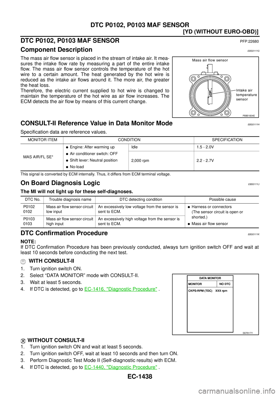 NISSAN X-TRAIL 2005  Service Repair Manual EC-1438
[YD (WITHOUT EURO-OBD)]
DTC P0102, P0103 MAF SENSOR
 
DTC P0102, P0103 MAF SENSORPFP:22680
Component DescriptionEBS011YG
The mass air flow sensor is placed in the stream of intake air. It mea-