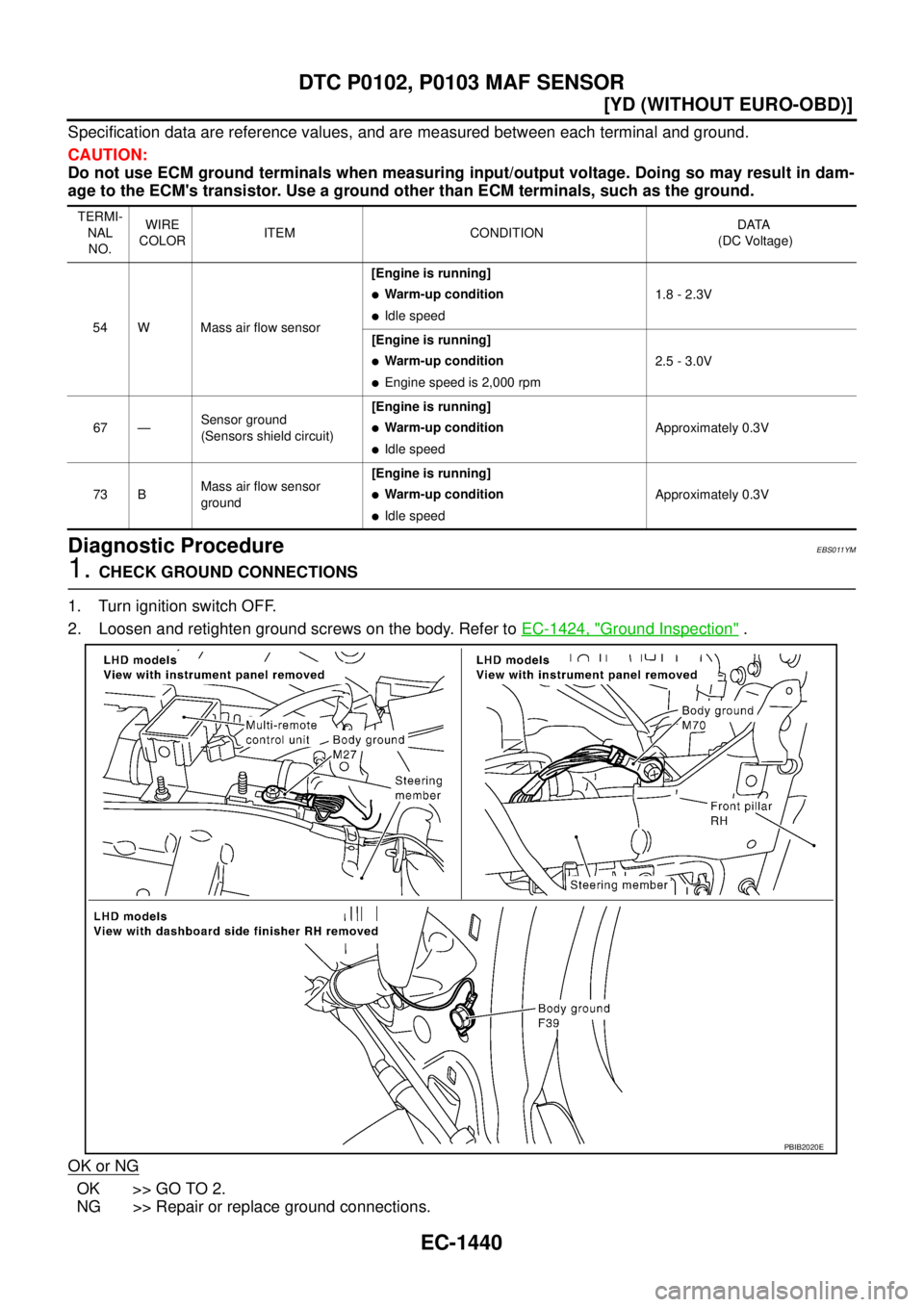 NISSAN X-TRAIL 2005  Service Repair Manual EC-1440
[YD (WITHOUT EURO-OBD)]
DTC P0102, P0103 MAF SENSOR
 
Specification data are reference values, and are measured between each terminal and ground.
CAUTION:
Do not use ECM ground terminals when 