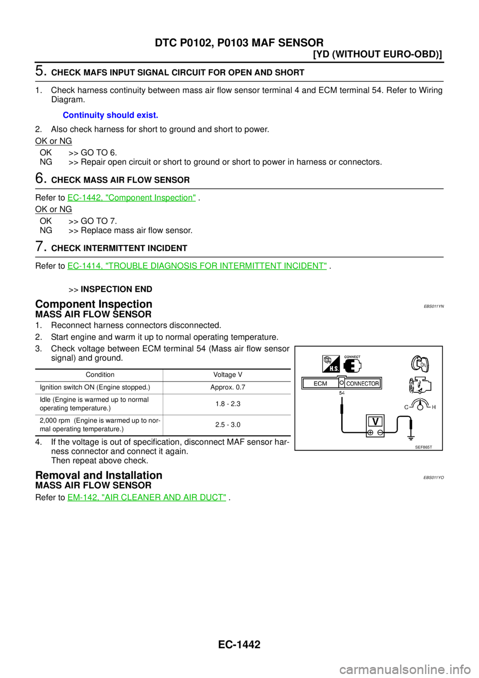 NISSAN X-TRAIL 2005  Service Repair Manual EC-1442
[YD (WITHOUT EURO-OBD)]
DTC P0102, P0103 MAF SENSOR
 
5. CHECK MAFS INPUT SIGNAL CIRCUIT FOR OPEN AND SHORT
1. Check harness continuity between mass air flow sensor terminal 4 and ECM terminal