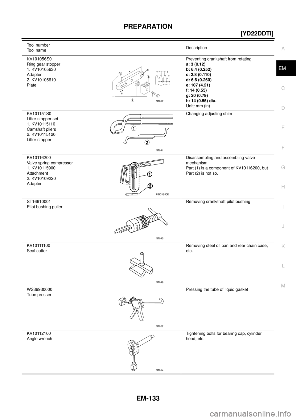 NISSAN X-TRAIL 2005  Service Repair Manual PREPARATION
EM-133
[YD22DDTi]
C
D
E
F
G
H
I
J
K
L
MA
EM
 
KV101056S0
Ring gear stopper
1. KV10105630
Adapter
2. KV10105610
PlatePreventing crankshaft from rotating
a: 3 (0.12)
b: 6.4 (0.252)
c: 2.8 (0