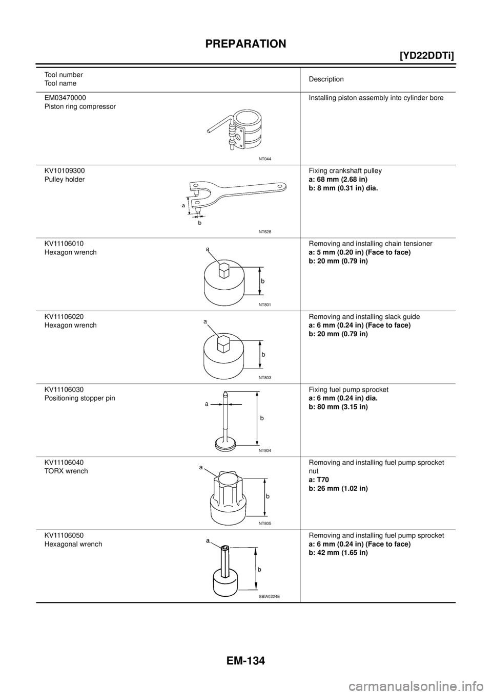 NISSAN X-TRAIL 2005  Service Repair Manual EM-134
[YD22DDTi]
PREPARATION
 
EM03470000
Piston ring compressorInstalling piston assembly into cylinder bore
KV10109300
Pulley holderFixing crankshaft pulley
a: 68 mm (2.68 in)
b: 8 mm (0.31 in) dia