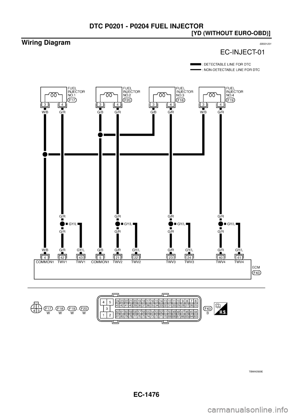 NISSAN X-TRAIL 2005  Service Repair Manual EC-1476
[YD (WITHOUT EURO-OBD)]
DTC P0201 - P0204 FUEL INJECTOR
 
Wiring DiagramEBS01201
TBWA0569E 