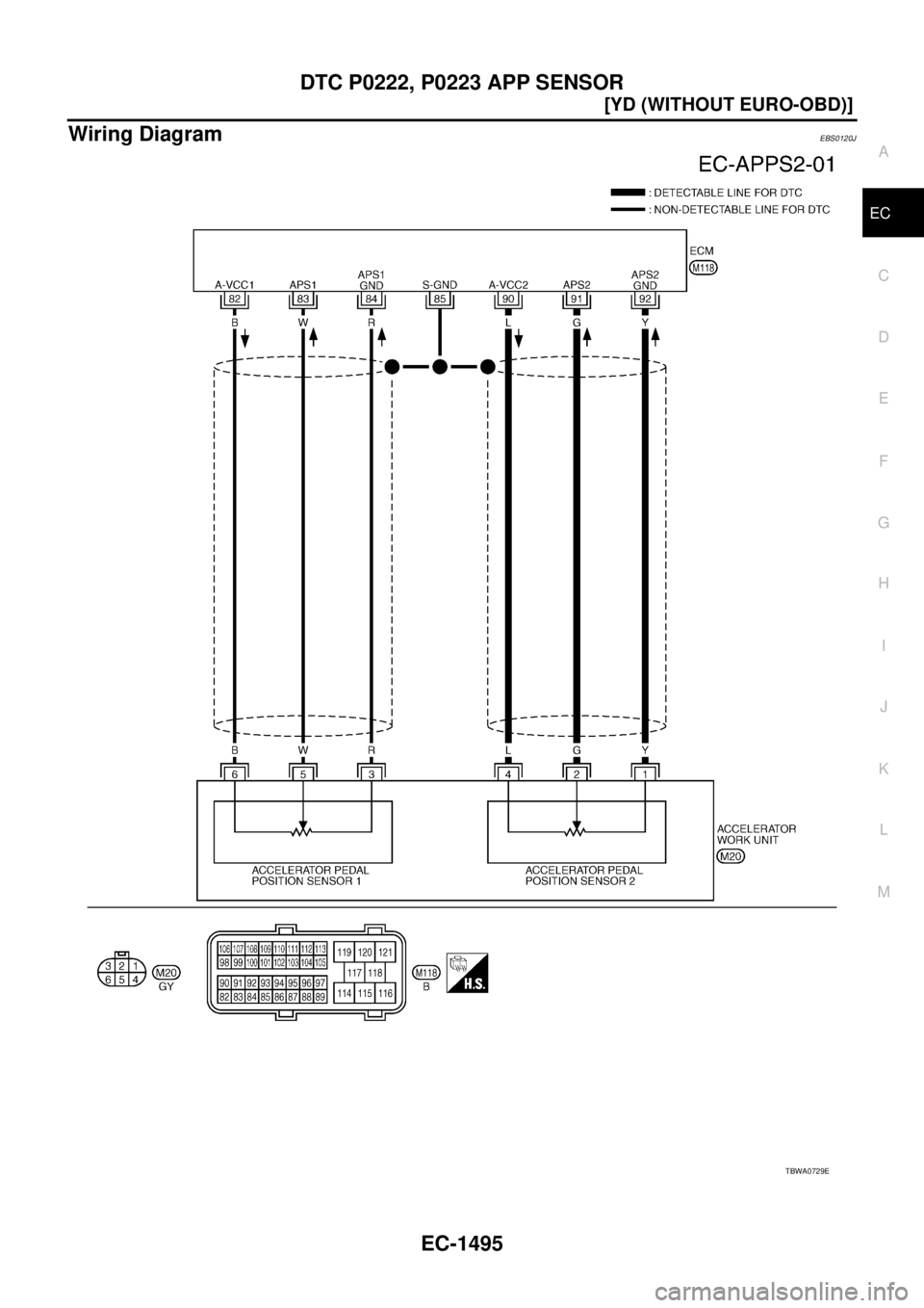 NISSAN X-TRAIL 2005  Service Repair Manual DTC P0222, P0223 APP SENSOR
EC-1495
[YD (WITHOUT EURO-OBD)]
C
D
E
F
G
H
I
J
K
L
MA
EC
 
Wiring DiagramEBS0120J
TBWA0729E 