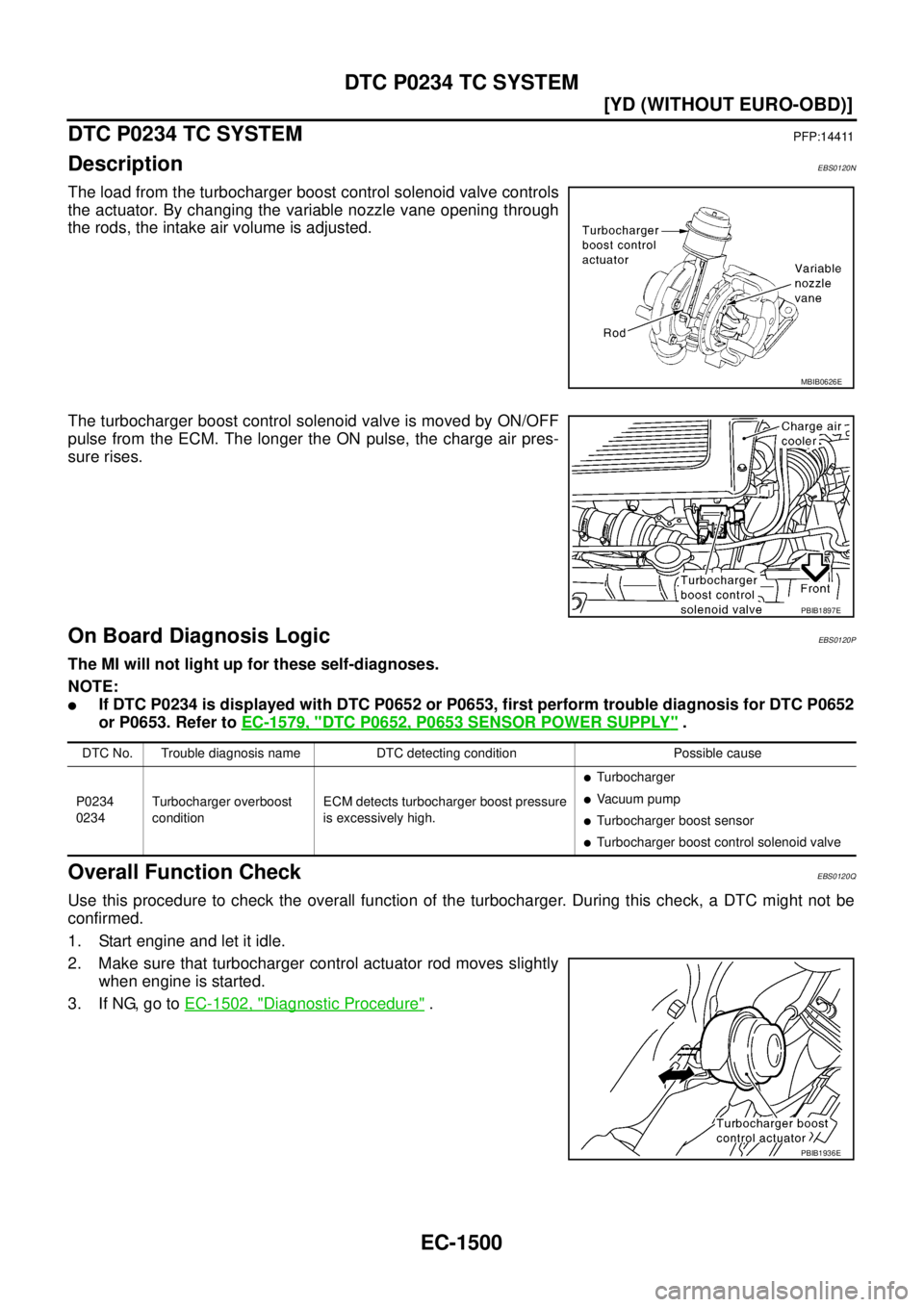 NISSAN X-TRAIL 2005  Service Repair Manual EC-1500
[YD (WITHOUT EURO-OBD)]
DTC P0234 TC SYSTEM
 
DTC P0234 TC SYSTEMPFP:14411
DescriptionEBS0120N
The load from the turbocharger boost control solenoid valve controls
the actuator. By changing th