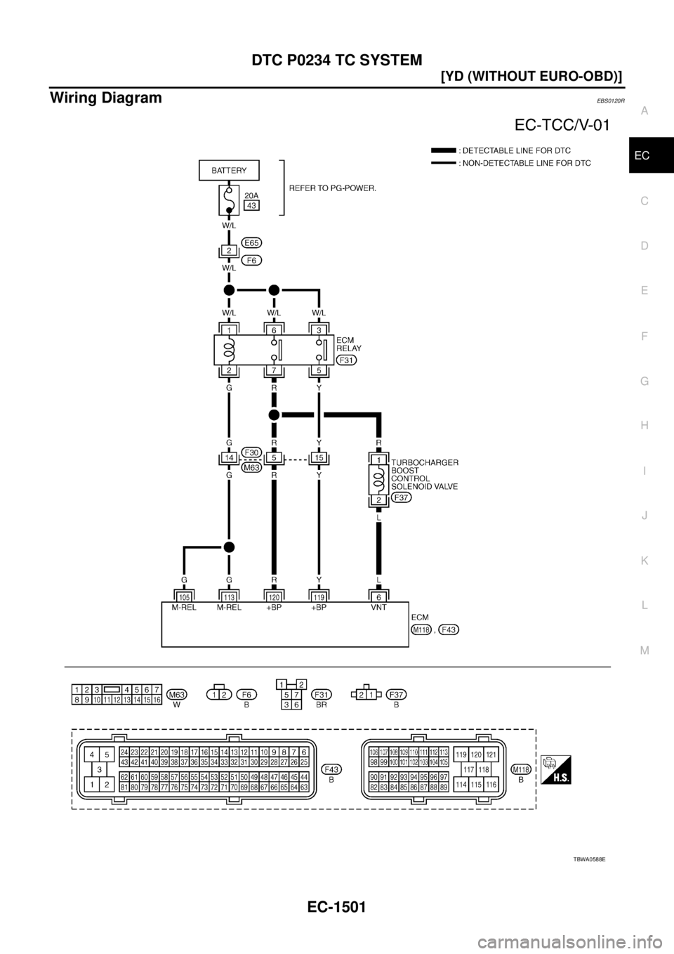 NISSAN X-TRAIL 2005  Service Repair Manual DTC P0234 TC SYSTEM
EC-1501
[YD (WITHOUT EURO-OBD)]
C
D
E
F
G
H
I
J
K
L
MA
EC
 
Wiring DiagramEBS0120R
TBWA0588E 