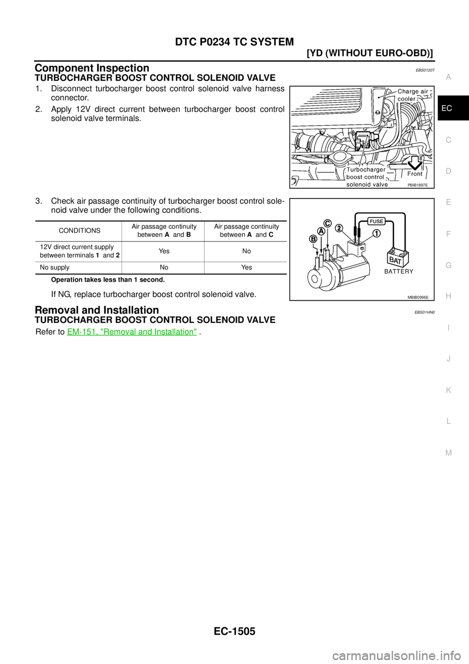 NISSAN X-TRAIL 2005  Service Repair Manual DTC P0234 TC SYSTEM
EC-1505
[YD (WITHOUT EURO-OBD)]
C
D
E
F
G
H
I
J
K
L
MA
EC
 
Component InspectionEBS0120T
TURBOCHARGER BOOST CONTROL SOLENOID VALVE
1. Disconnect turbocharger boost control solenoid