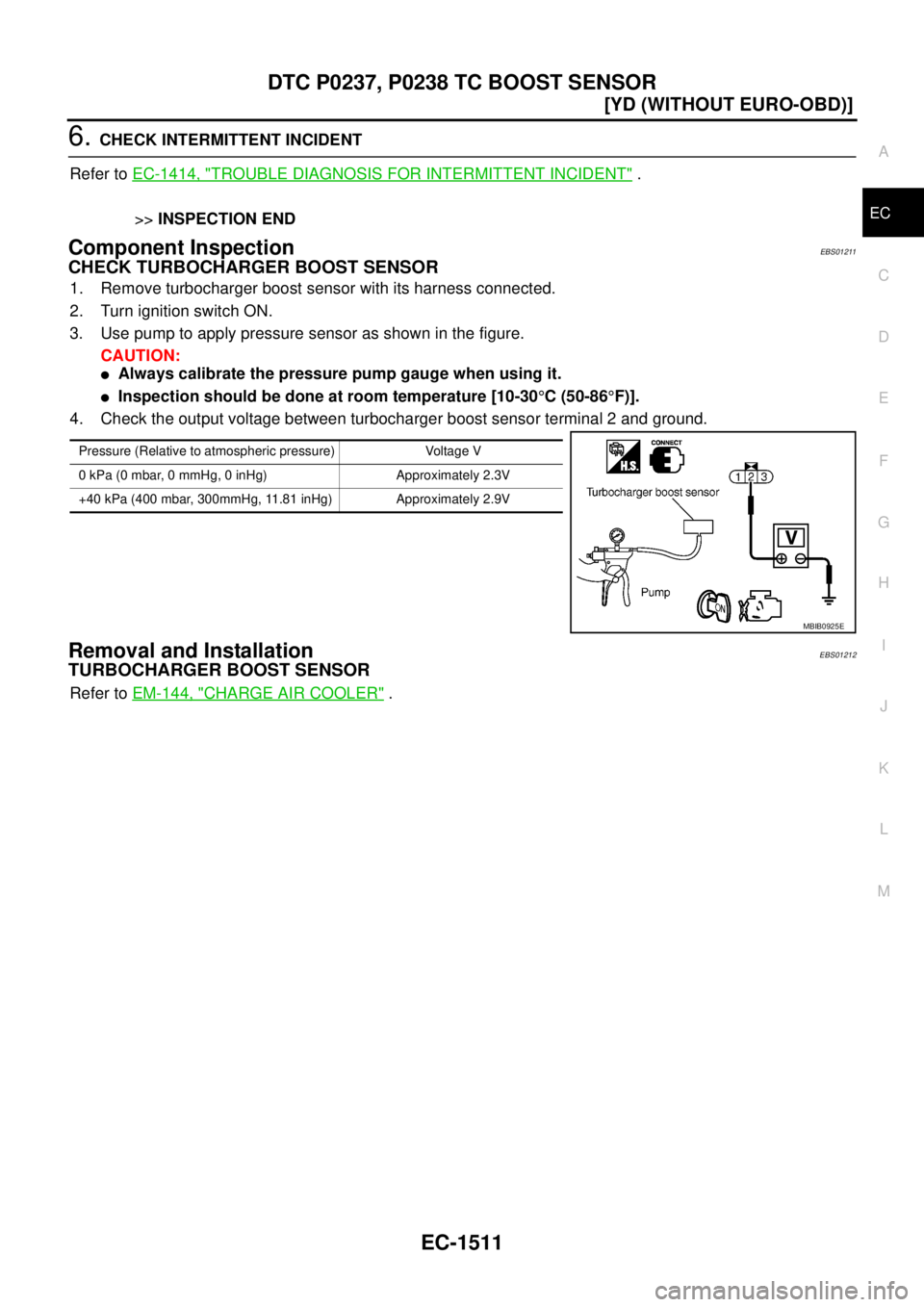 NISSAN X-TRAIL 2005  Service Repair Manual DTC P0237, P0238 TC BOOST SENSOR
EC-1511
[YD (WITHOUT EURO-OBD)]
C
D
E
F
G
H
I
J
K
L
MA
EC
 
6. CHECK INTERMITTENT INCIDENT
Refer to EC-1414, "
TROUBLE DIAGNOSIS FOR INTERMITTENT INCIDENT" . 
>>INSPEC