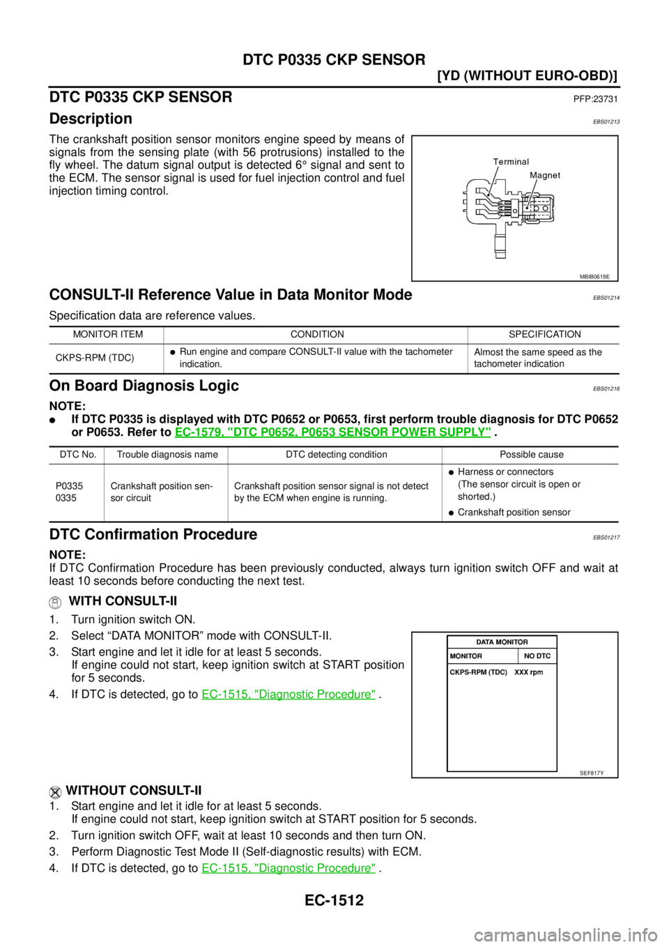NISSAN X-TRAIL 2005  Service Repair Manual EC-1512
[YD (WITHOUT EURO-OBD)]
DTC P0335 CKP SENSOR
 
DTC P0335 CKP SENSORPFP:23731
DescriptionEBS01213
The crankshaft position sensor monitors engine speed by means of
signals from the sensing plate