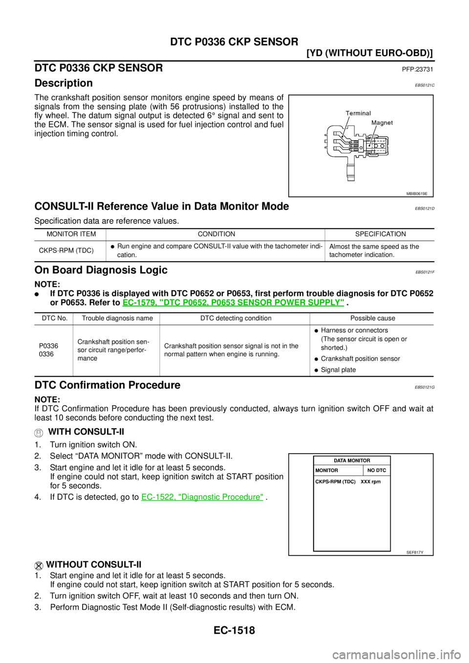 NISSAN X-TRAIL 2005  Service Repair Manual EC-1518
[YD (WITHOUT EURO-OBD)]
DTC P0336 CKP SENSOR
 
DTC P0336 CKP SENSORPFP:23731
DescriptionEBS0121C
The crankshaft position sensor monitors engine speed by means of
signals from the sensing plate