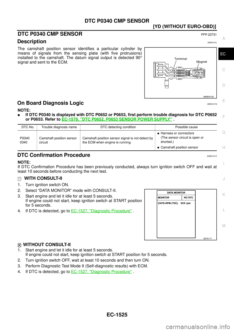 NISSAN X-TRAIL 2005  Service Repair Manual DTC P0340 CMP SENSOR
EC-1525
[YD (WITHOUT EURO-OBD)]
C
D
E
F
G
H
I
J
K
L
MA
EC
 
DTC P0340 CMP SENSORPFP:23731
DescriptionEBS0121L
The camshaft position sensor identifies a particular cylinder by
mean