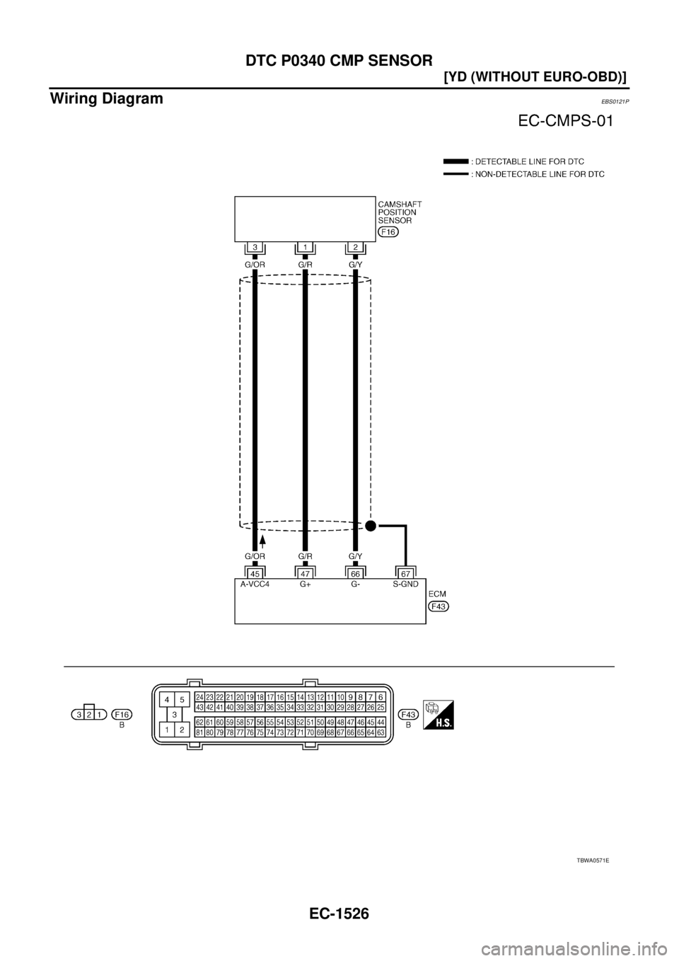 NISSAN X-TRAIL 2005  Service Repair Manual EC-1526
[YD (WITHOUT EURO-OBD)]
DTC P0340 CMP SENSOR
 
Wiring DiagramEBS0121P
TBWA0571E 