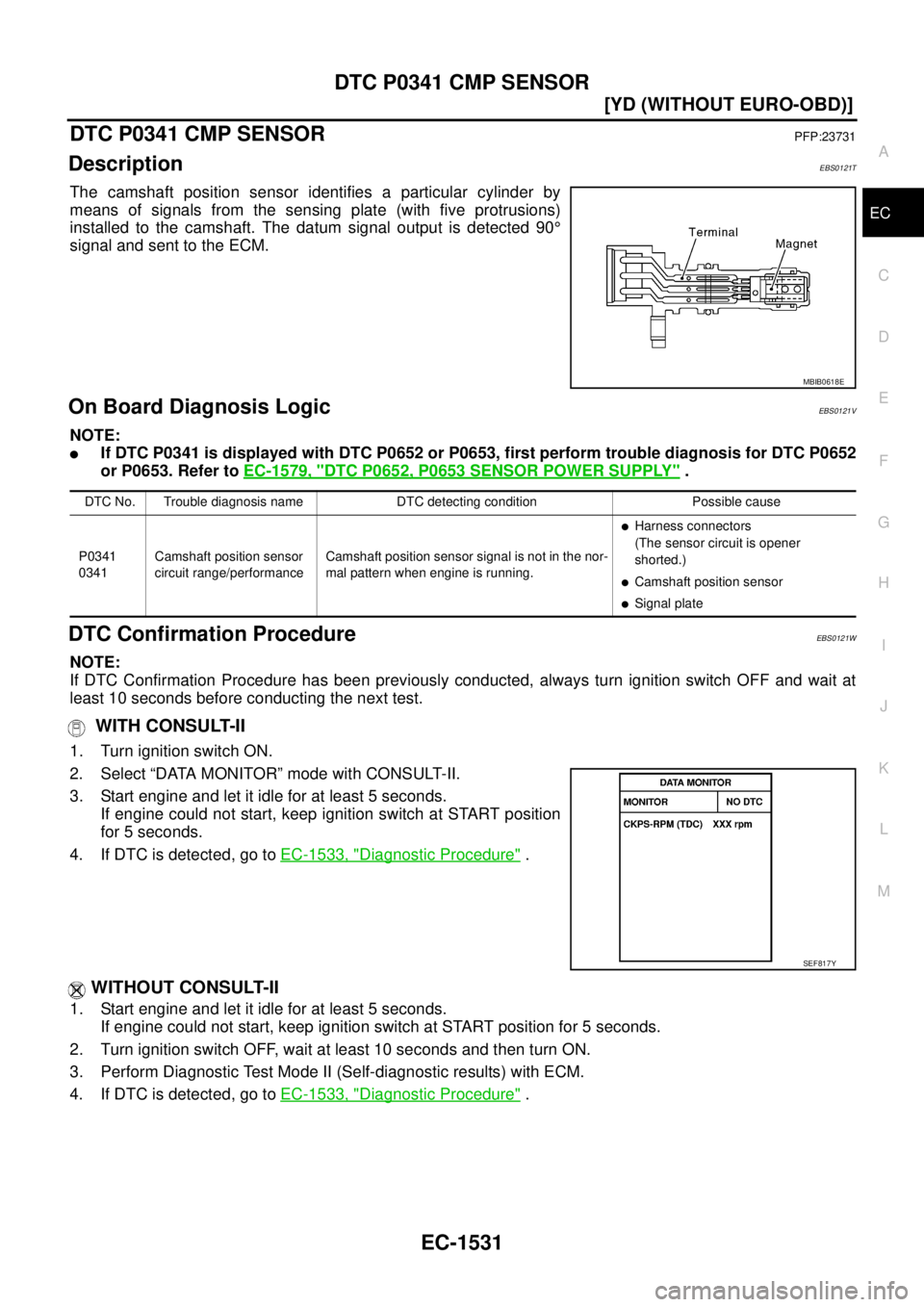 NISSAN X-TRAIL 2005  Service Repair Manual DTC P0341 CMP SENSOR
EC-1531
[YD (WITHOUT EURO-OBD)]
C
D
E
F
G
H
I
J
K
L
MA
EC
 
DTC P0341 CMP SENSORPFP:23731
DescriptionEBS0121T
The camshaft position sensor identifies a particular cylinder by
mean
