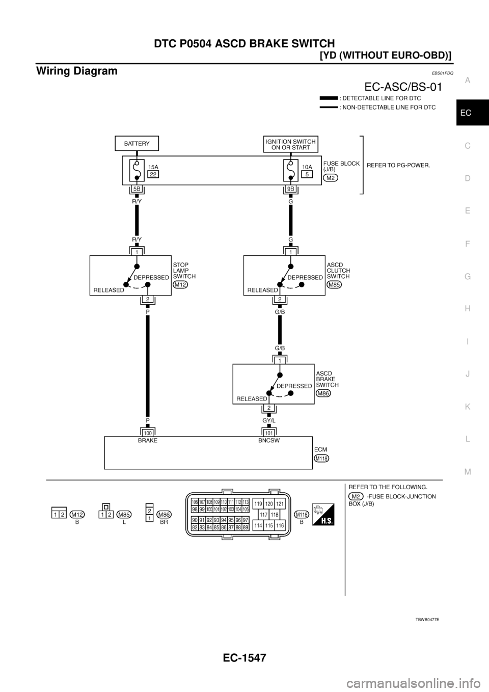 NISSAN X-TRAIL 2005  Service Repair Manual DTC P0504 ASCD BRAKE SWITCH
EC-1547
[YD (WITHOUT EURO-OBD)]
C
D
E
F
G
H
I
J
K
L
MA
EC
 
Wiring Diagram EBS01FDQ
TBWB0477E 