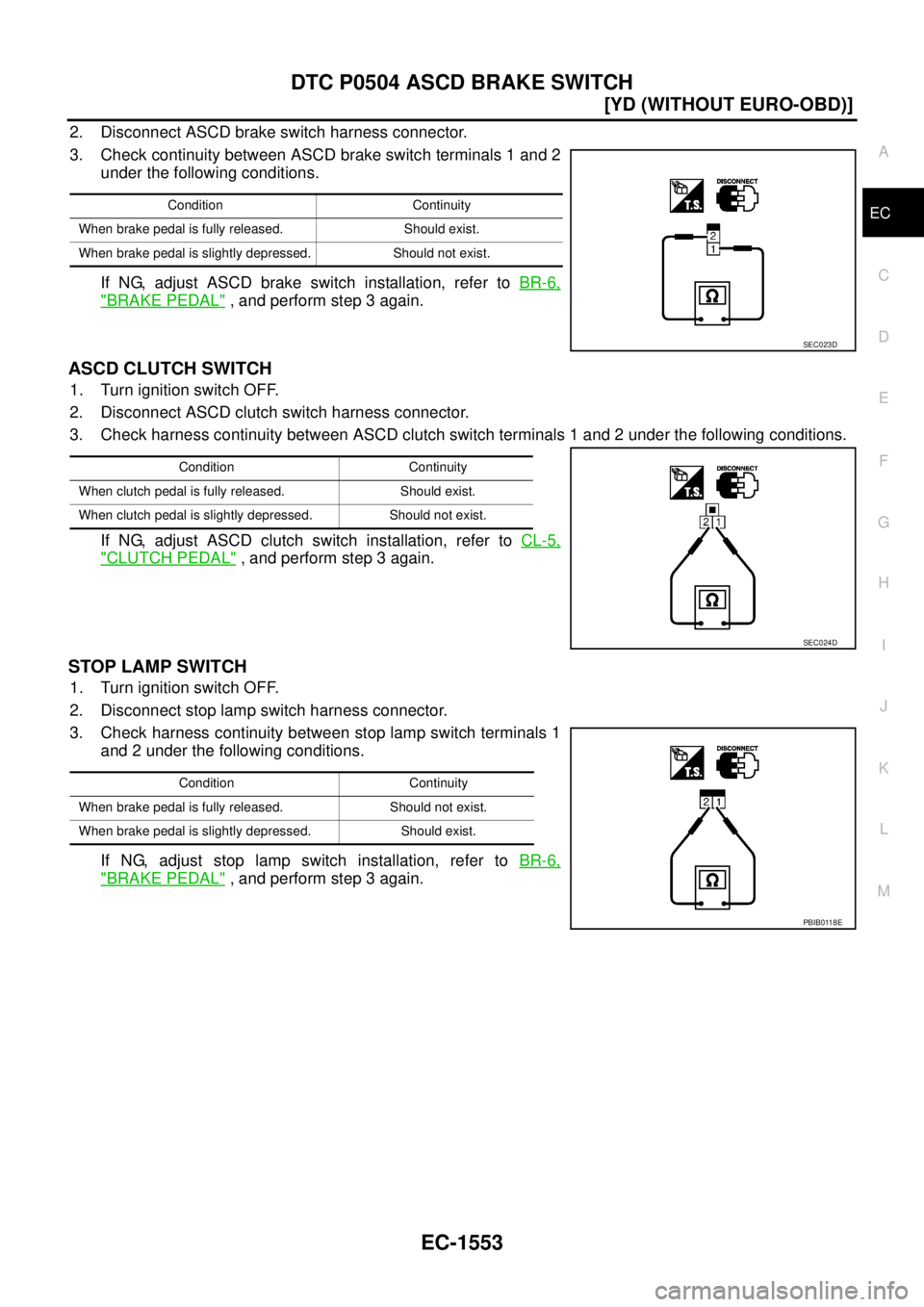 NISSAN X-TRAIL 2005  Service Repair Manual DTC P0504 ASCD BRAKE SWITCH
EC-1553
[YD (WITHOUT EURO-OBD)]
C
D
E
F
G
H
I
J
K
L
MA
EC
 
2. Disconnect ASCD brake switch harness connector.
3. Check continuity between ASCD brake switch terminals 1 and