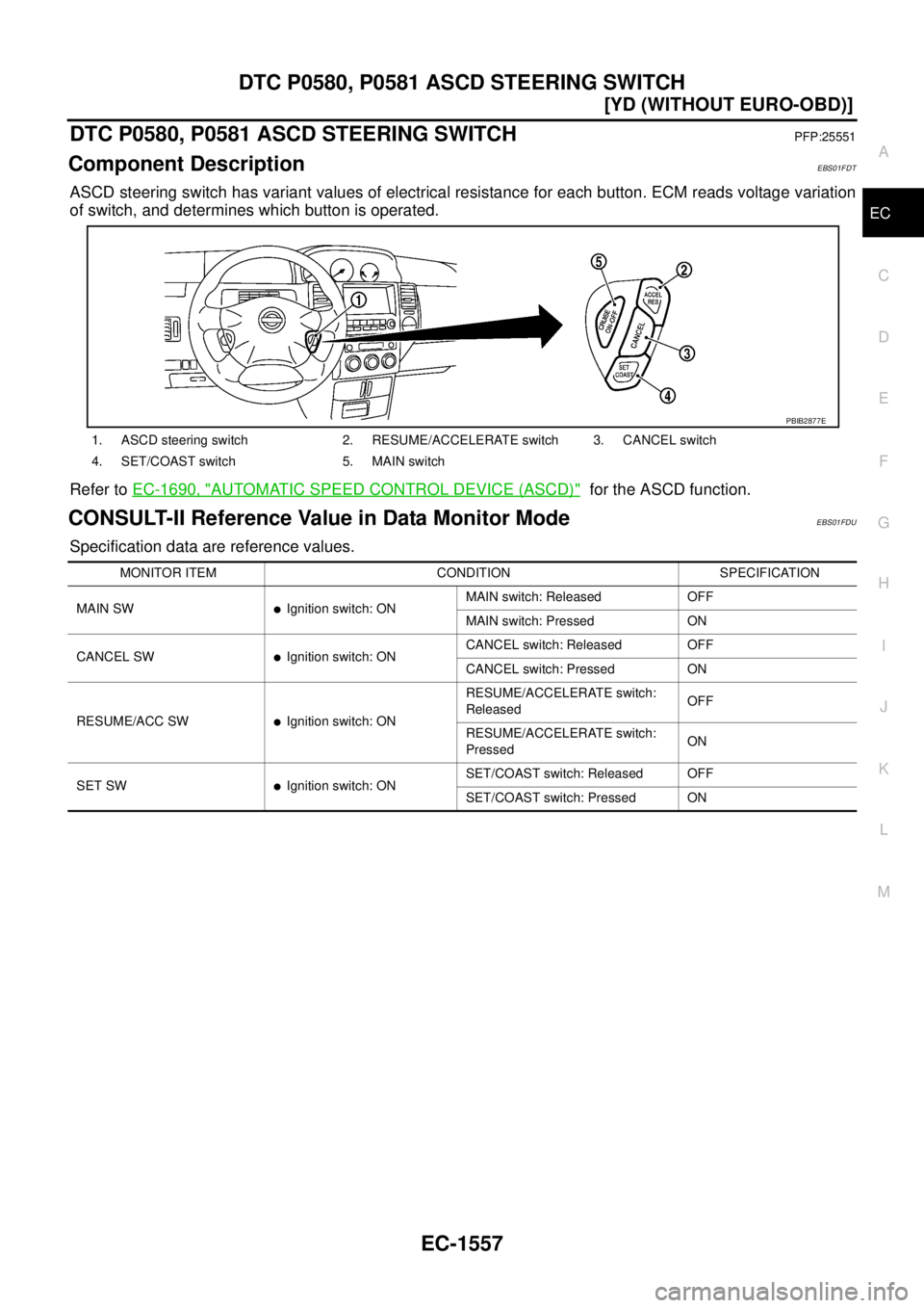 NISSAN X-TRAIL 2005  Service Repair Manual DTC P0580, P0581 ASCD STEERING SWITCH
EC-1557
[YD (WITHOUT EURO-OBD)]
C
D
E
F
G
H
I
J
K
L
MA
EC
 
DTC P0580, P0581 ASCD STEERING SWITCHPFP:25551
Component DescriptionEBS01FDT
ASCD steering switch has 