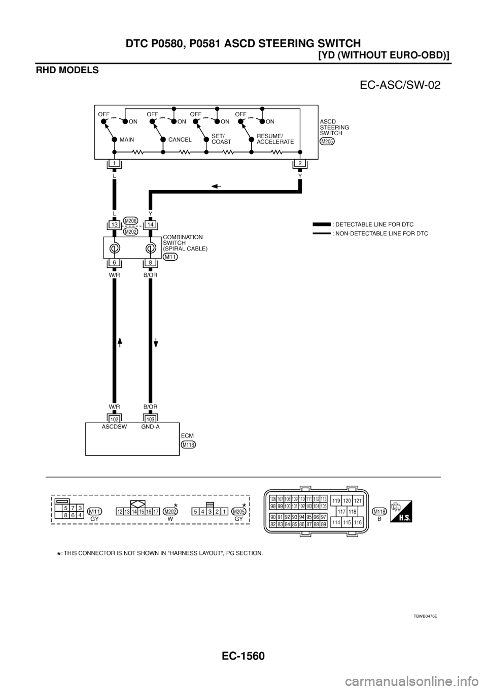NISSAN X-TRAIL 2005  Service Repair Manual EC-1560
[YD (WITHOUT EURO-OBD)]
DTC P0580, P0581 ASCD STEERING SWITCH
 
RHD MODELS
TBWB0476E 