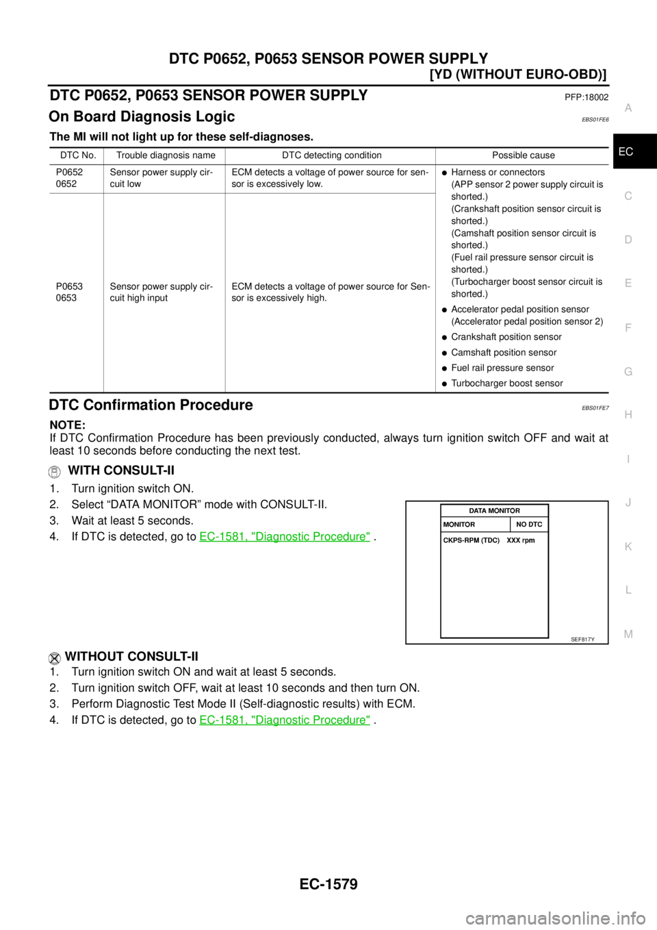NISSAN X-TRAIL 2005  Service Repair Manual DTC P0652, P0653 SENSOR POWER SUPPLY
EC-1579
[YD (WITHOUT EURO-OBD)]
C
D
E
F
G
H
I
J
K
L
MA
EC
 
DTC P0652, P0653 SENSOR POWER SUPPLYPFP:18002
On Board Diagnosis LogicEBS01FE6
The MI will not light up
