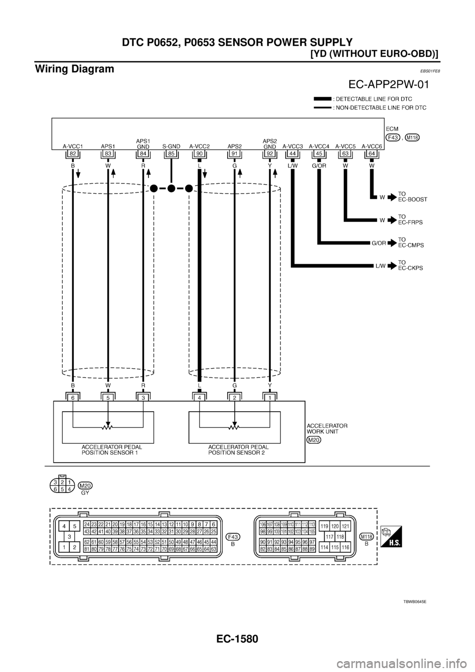 NISSAN X-TRAIL 2005  Service Repair Manual EC-1580
[YD (WITHOUT EURO-OBD)]
DTC P0652, P0653 SENSOR POWER SUPPLY
 
Wiring DiagramEBS01FE8
TBWB0645E 