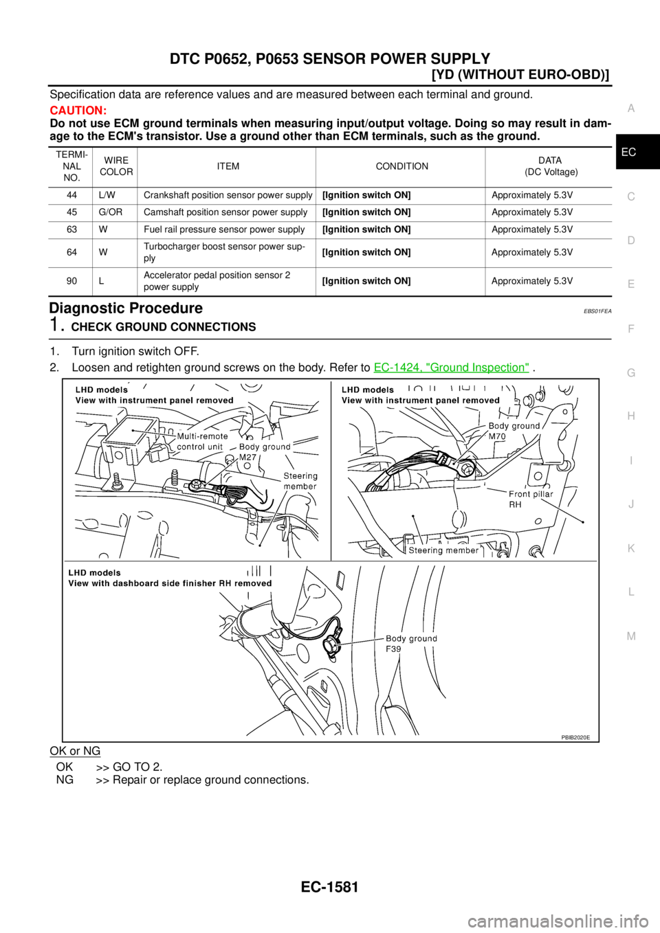 NISSAN X-TRAIL 2005  Service Repair Manual DTC P0652, P0653 SENSOR POWER SUPPLY
EC-1581
[YD (WITHOUT EURO-OBD)]
C
D
E
F
G
H
I
J
K
L
MA
EC
 
Specification data are reference values and are measured between each terminal and ground.
CAUTION:
Do 