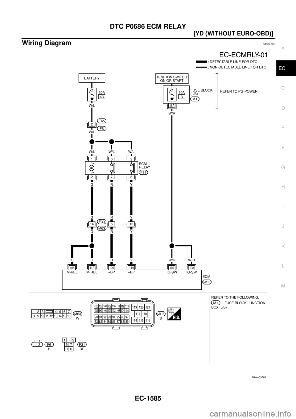 NISSAN X-TRAIL 2005  Service Repair Manual DTC P0686 ECM RELAY
EC-1585
[YD (WITHOUT EURO-OBD)]
C
D
E
F
G
H
I
J
K
L
MA
EC
 
Wiring DiagramEBS01236
TBWA0576E 