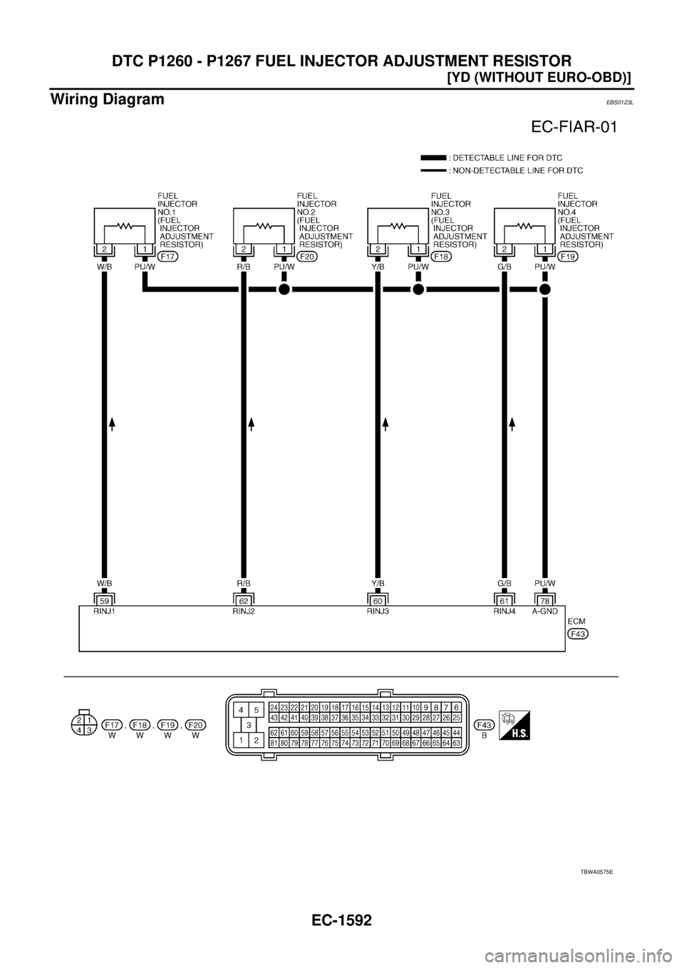 NISSAN X-TRAIL 2005  Service Repair Manual EC-1592
[YD (WITHOUT EURO-OBD)]
DTC P1260 - P1267 FUEL INJECTOR ADJUSTMENT RESISTOR
 
Wiring DiagramEBS0123L
TBWA0575E 