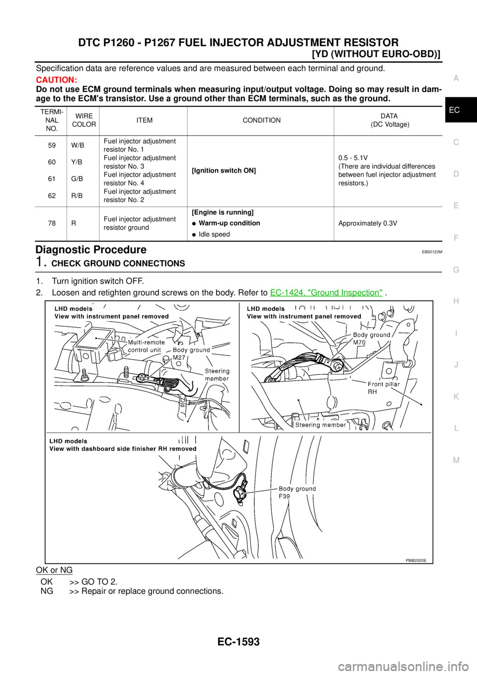 NISSAN X-TRAIL 2005  Service Repair Manual DTC P1260 - P1267 FUEL INJECTOR ADJUSTMENT RESISTOR
EC-1593
[YD (WITHOUT EURO-OBD)]
C
D
E
F
G
H
I
J
K
L
MA
EC
 
Specification data are reference values and are measured between each terminal and groun