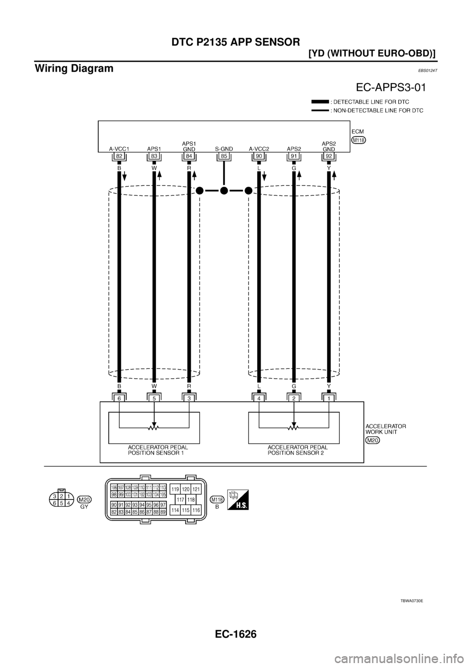 NISSAN X-TRAIL 2005  Service Repair Manual EC-1626
[YD (WITHOUT EURO-OBD)]
DTC P2135 APP SENSOR
 
Wiring DiagramEBS0124T
TBWA0730E 